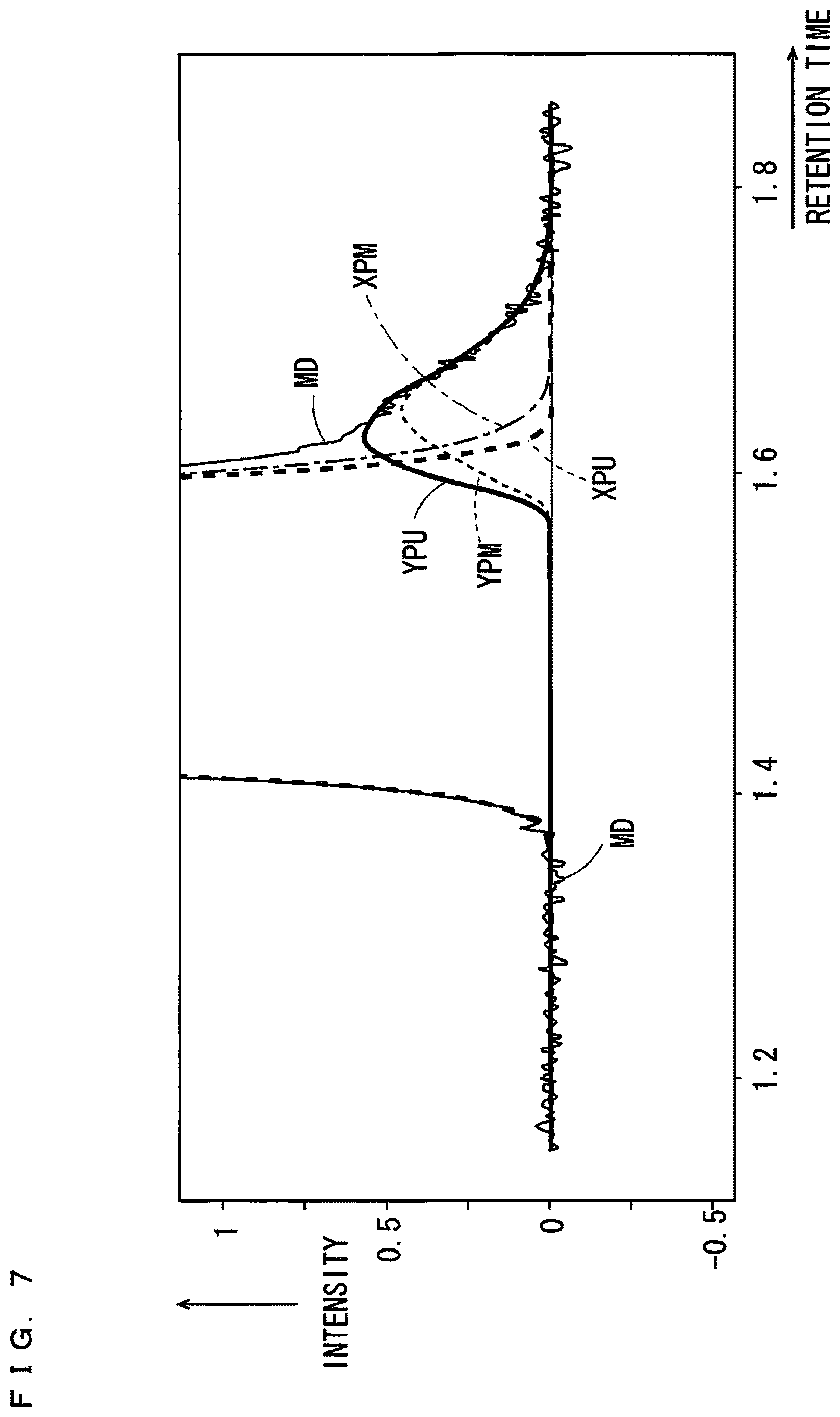 Patent US12613226 Figure 5 – Peak area display device, peak area display method, peak area calculation device and peak area calculation method
