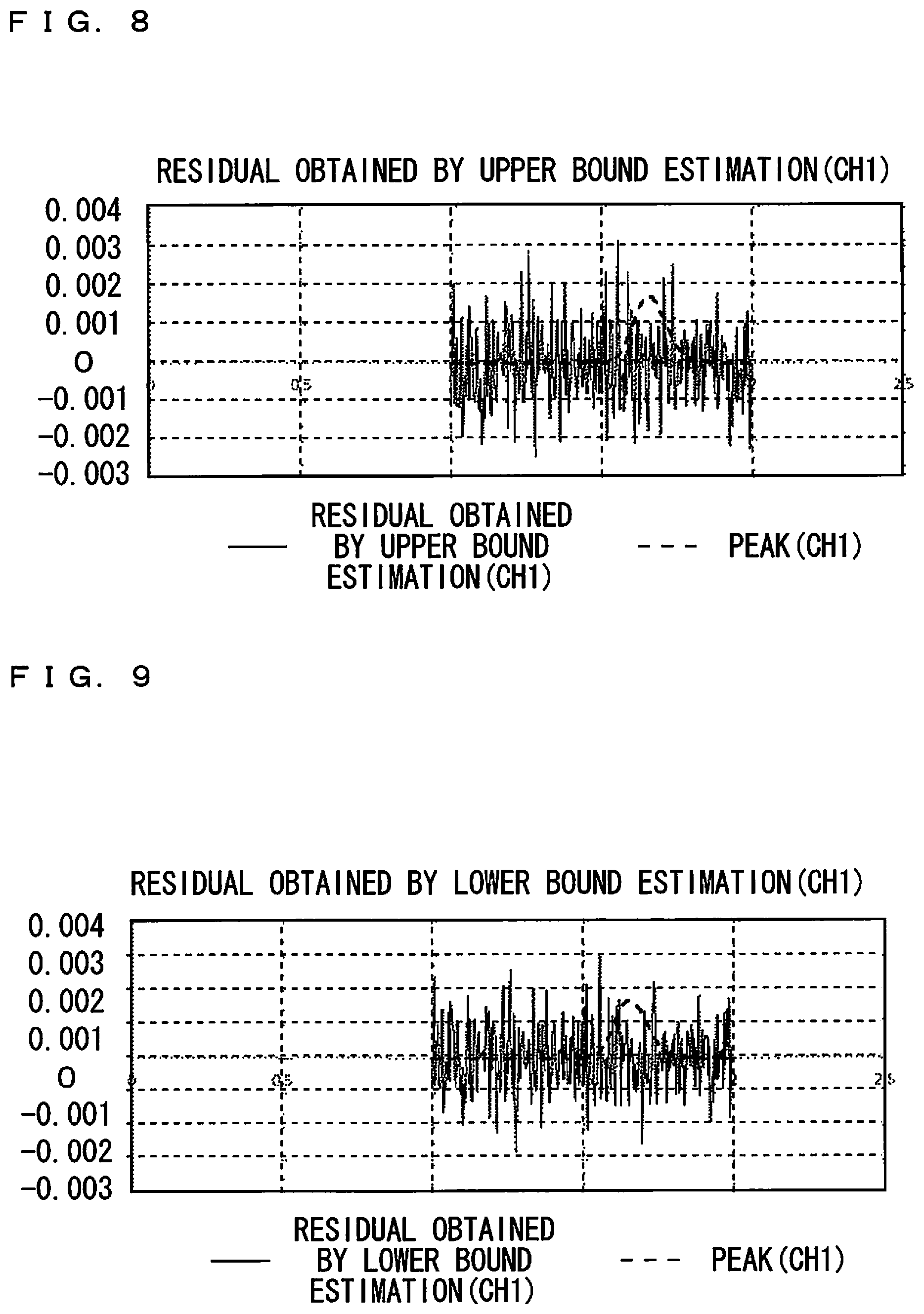 Patent US12613226 Figure 6 – Peak area display device, peak area display method, peak area calculation device and peak area calculation method