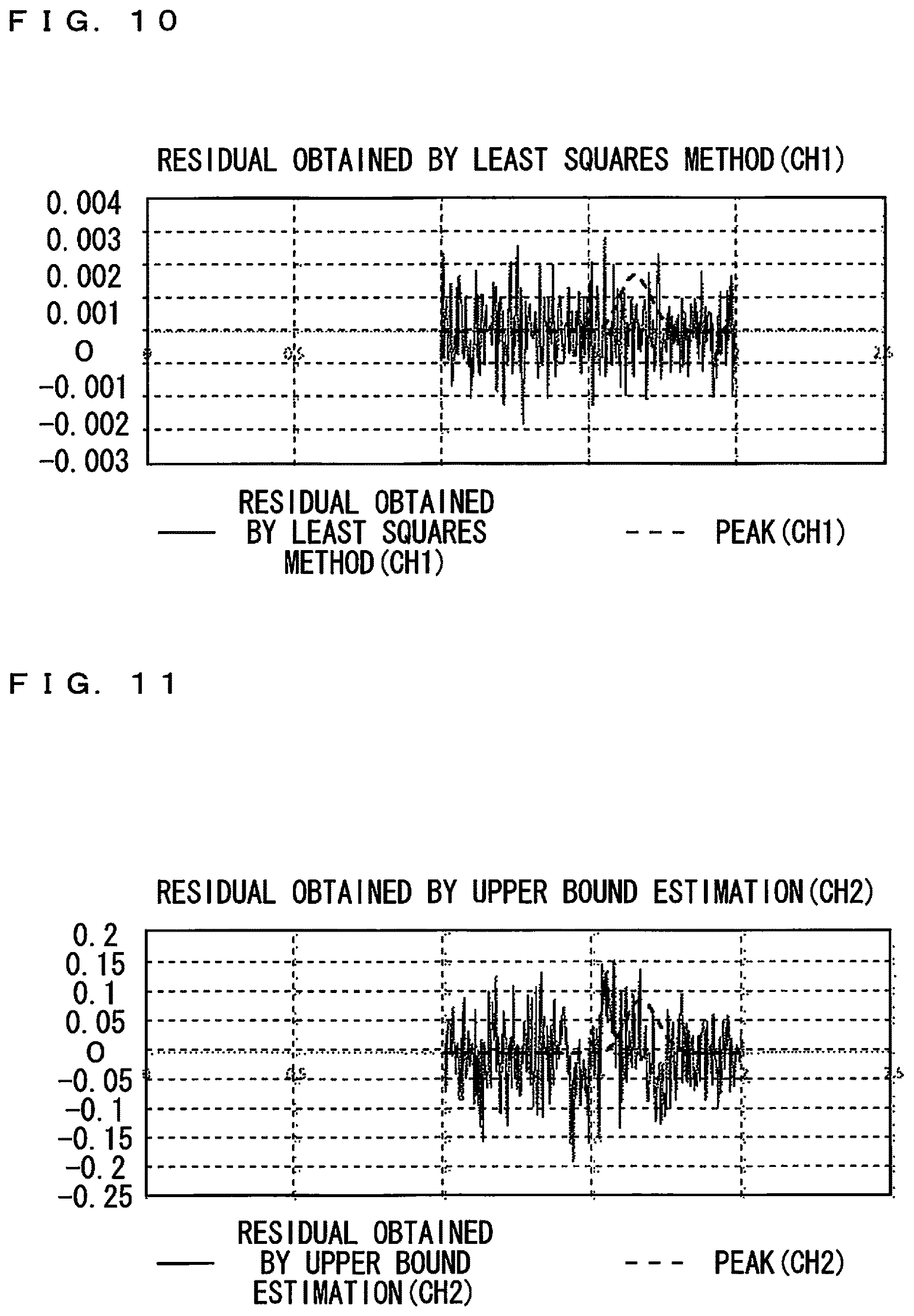 Patent US12613226 Figure 7 – Peak area display device, peak area display method, peak area calculation device and peak area calculation method