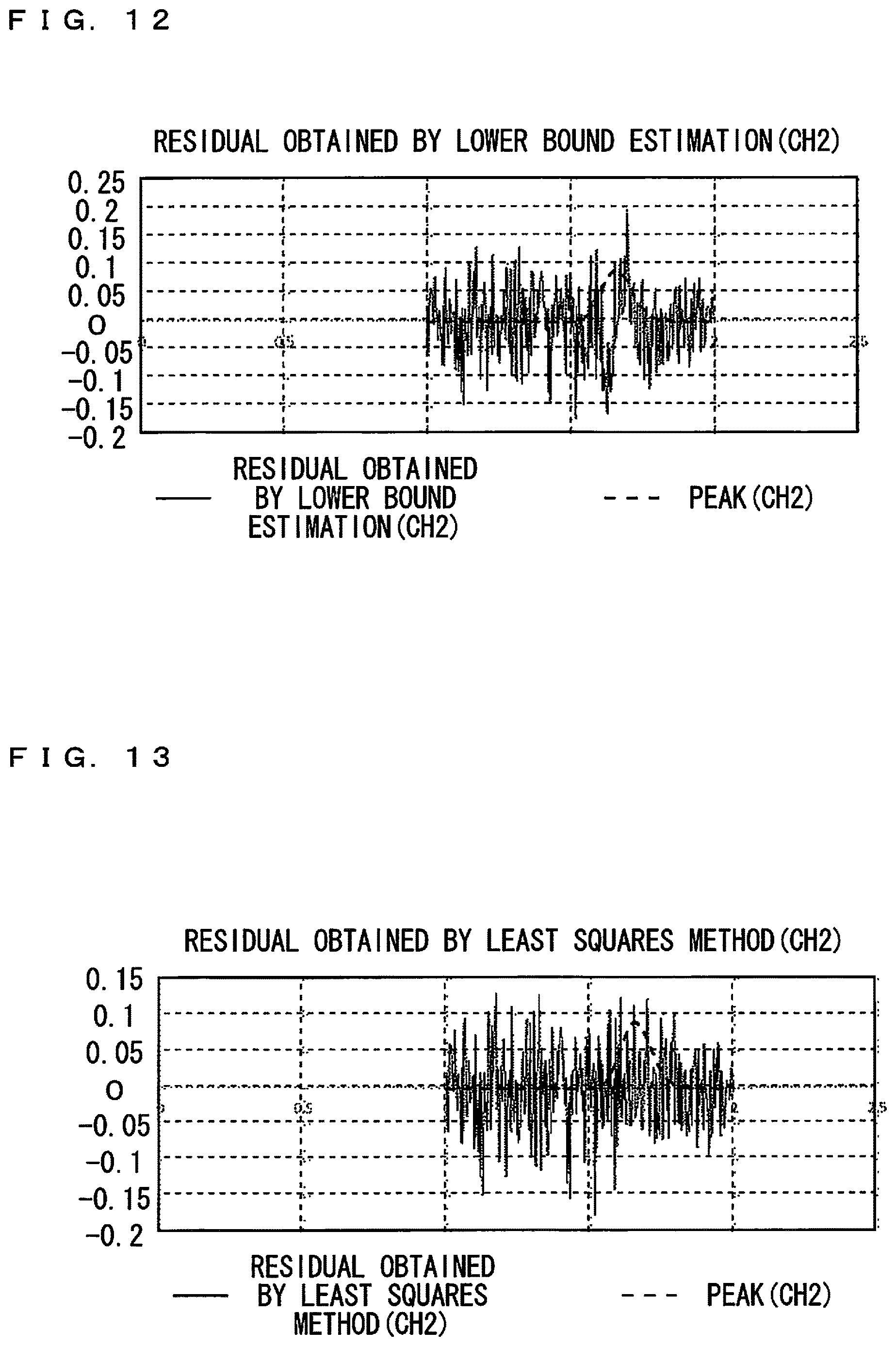 Patent US12613226 Figure 8 – Peak area display device, peak area display method, peak area calculation device and peak area calculation method