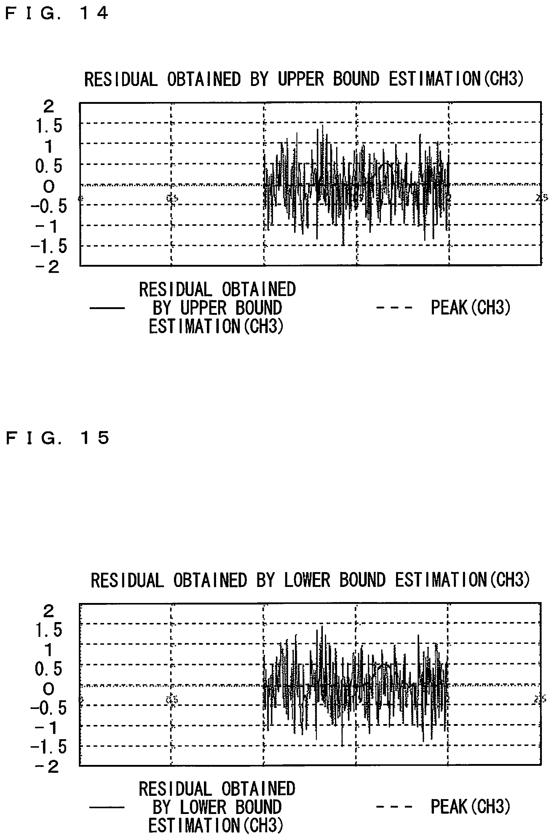 Patent US12613226 Figure 9 – Peak area display device, peak area display method, peak area calculation device and peak area calculation method