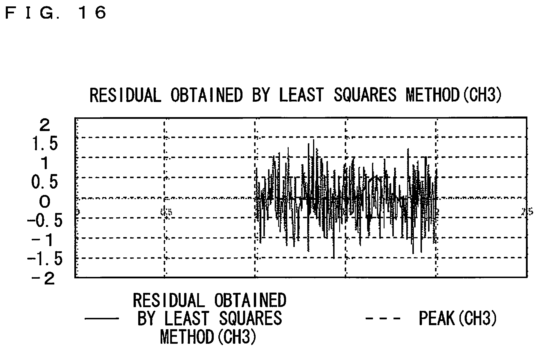 Patent US12613226 Figure 10 – Peak area display device, peak area display method, peak area calculation device and peak area calculation method