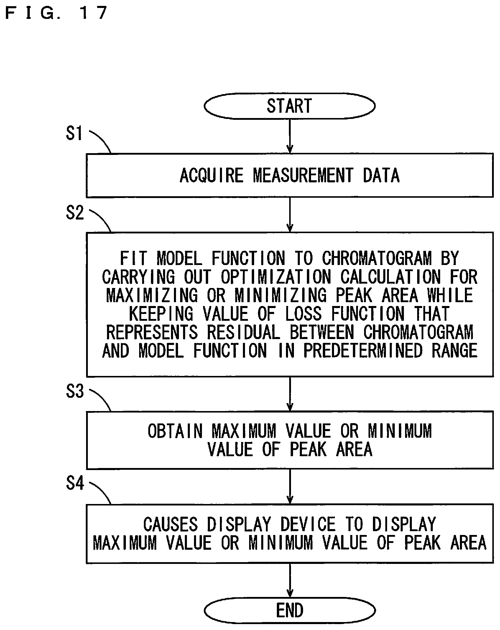 Patent US12613226 Figure 11 – Peak area display device, peak area display method, peak area calculation device and peak area calculation method