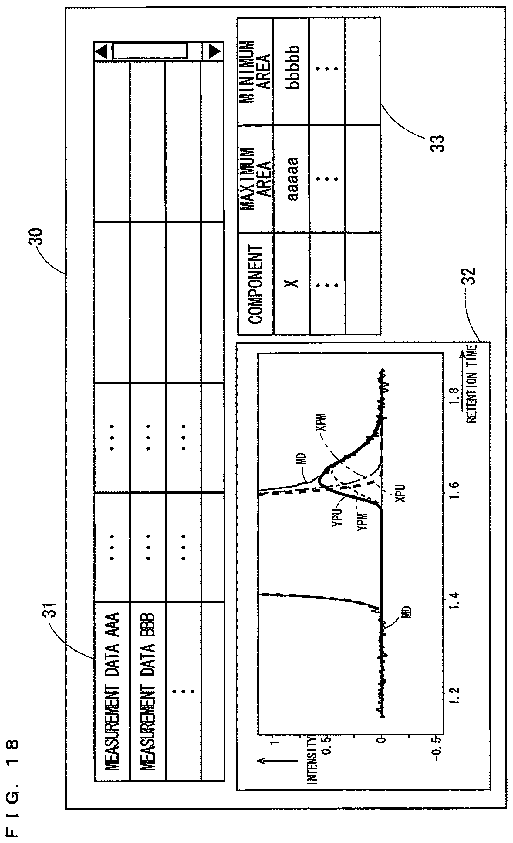 Patent US12613226 Figure 12 – Peak area display device, peak area display method, peak area calculation device and peak area calculation method
