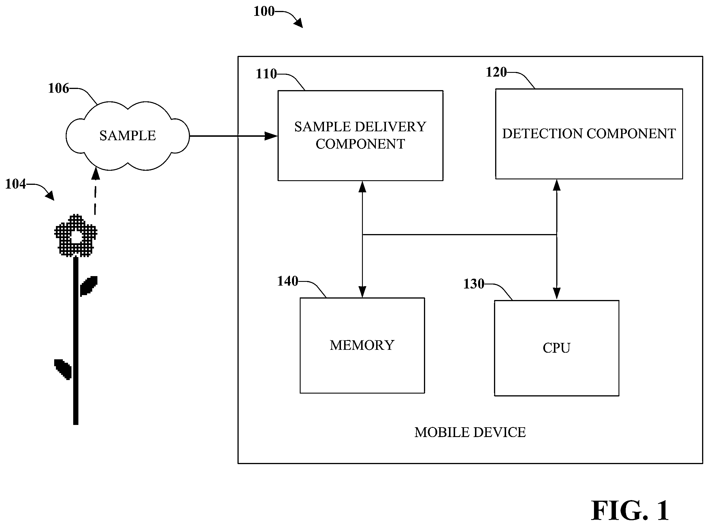 Patent US12613229 Figure 1 – Mobile communications device with electronic nose