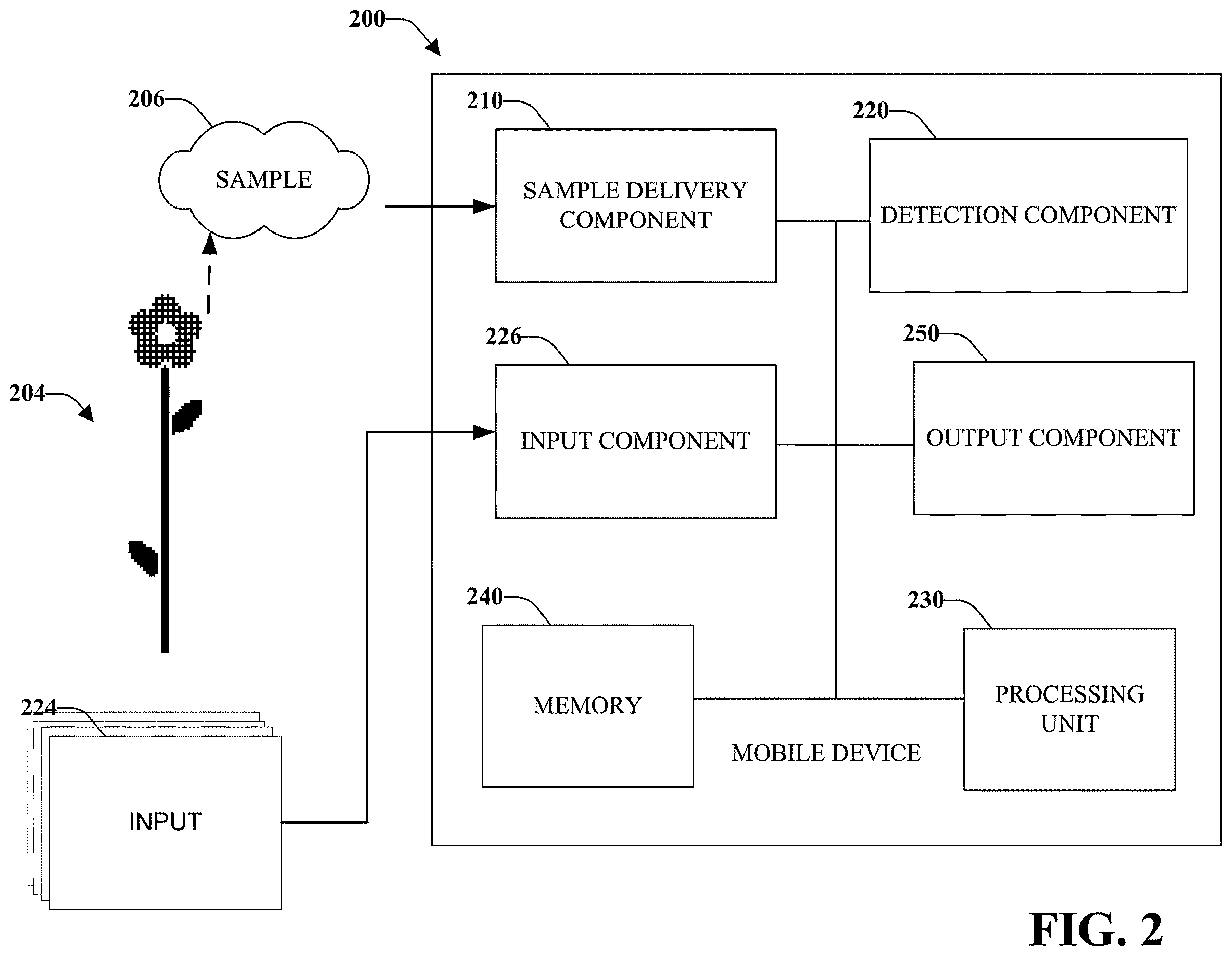 Patent US12613229 Figure 2 – Mobile communications device with electronic nose