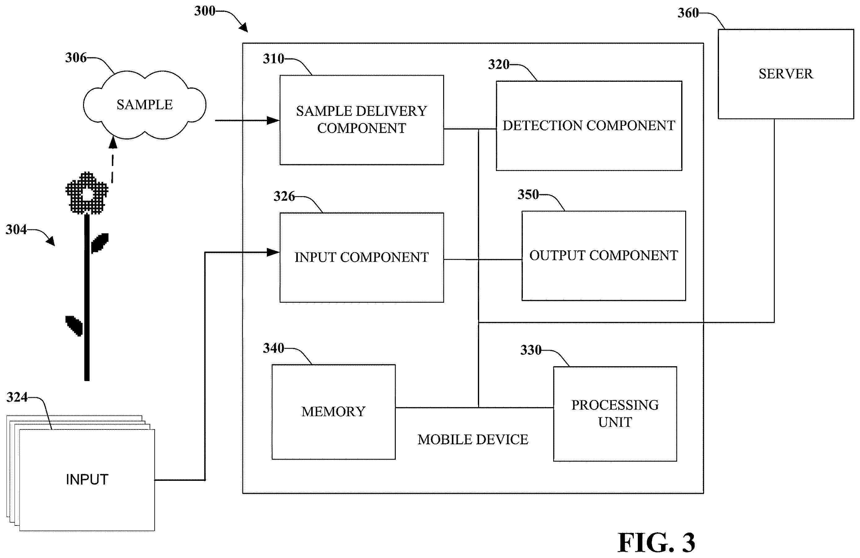 Patent US12613229 Figure 3 – Mobile communications device with electronic nose
