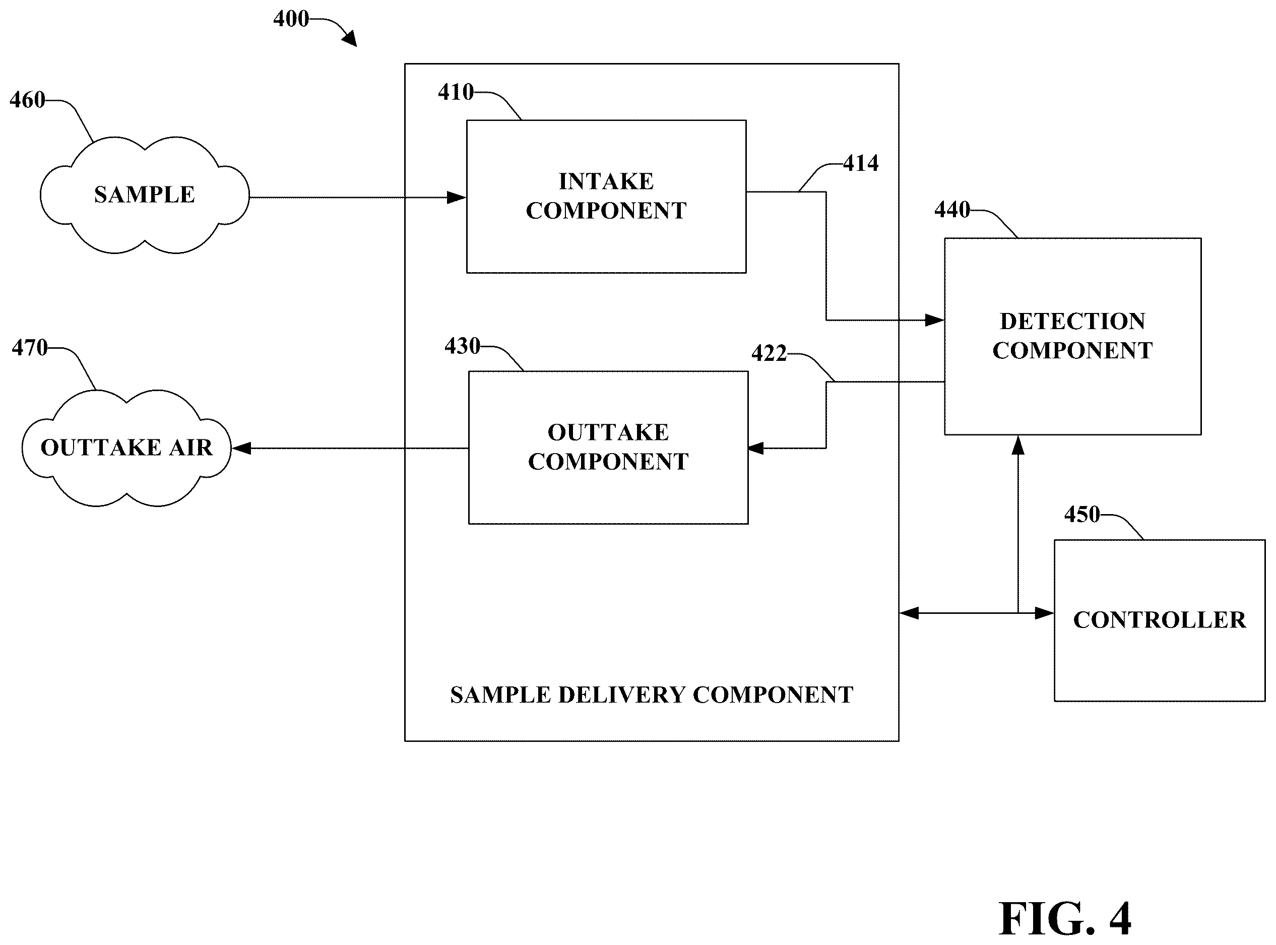 Patent US12613229 Figure 4 – Mobile communications device with electronic nose