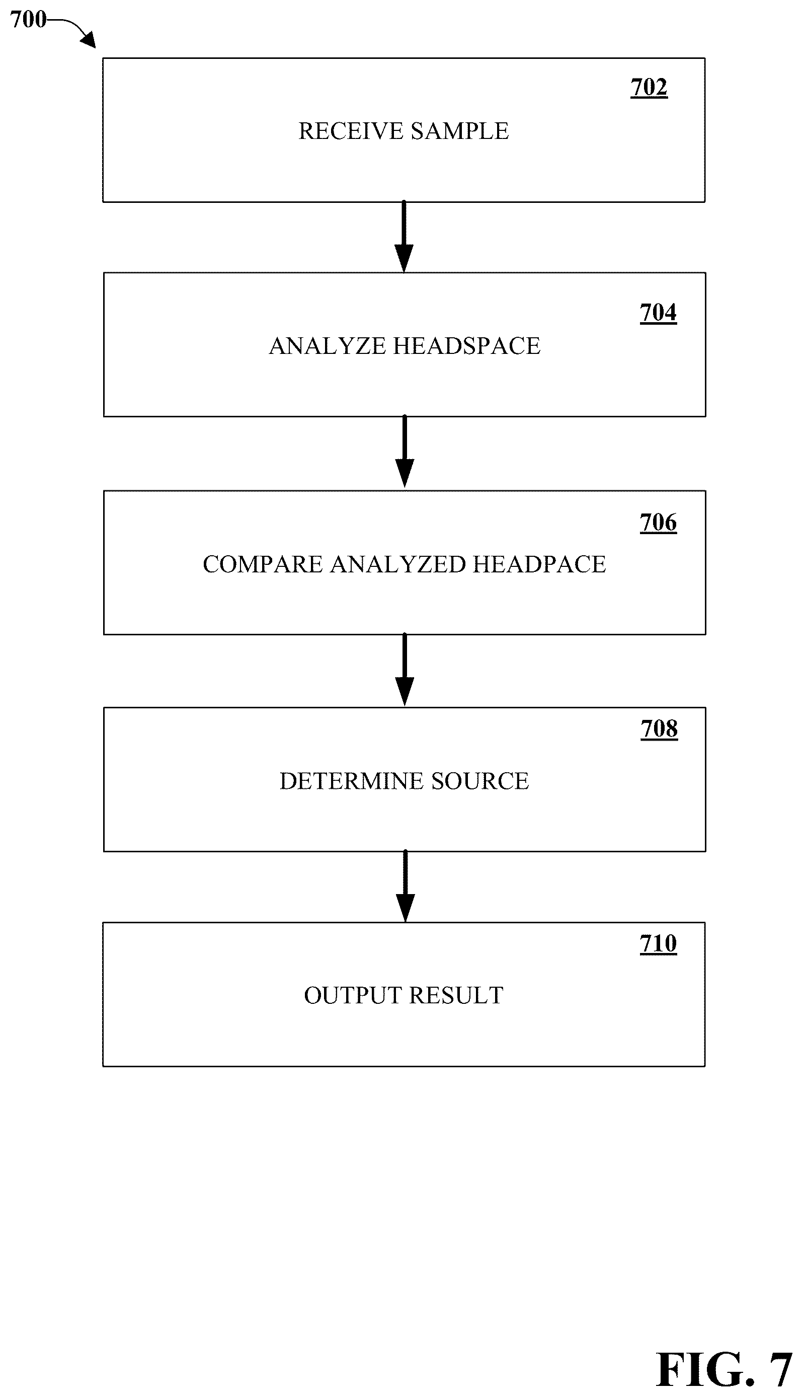 Patent US12613229 Figure 7 – Mobile communications device with electronic nose