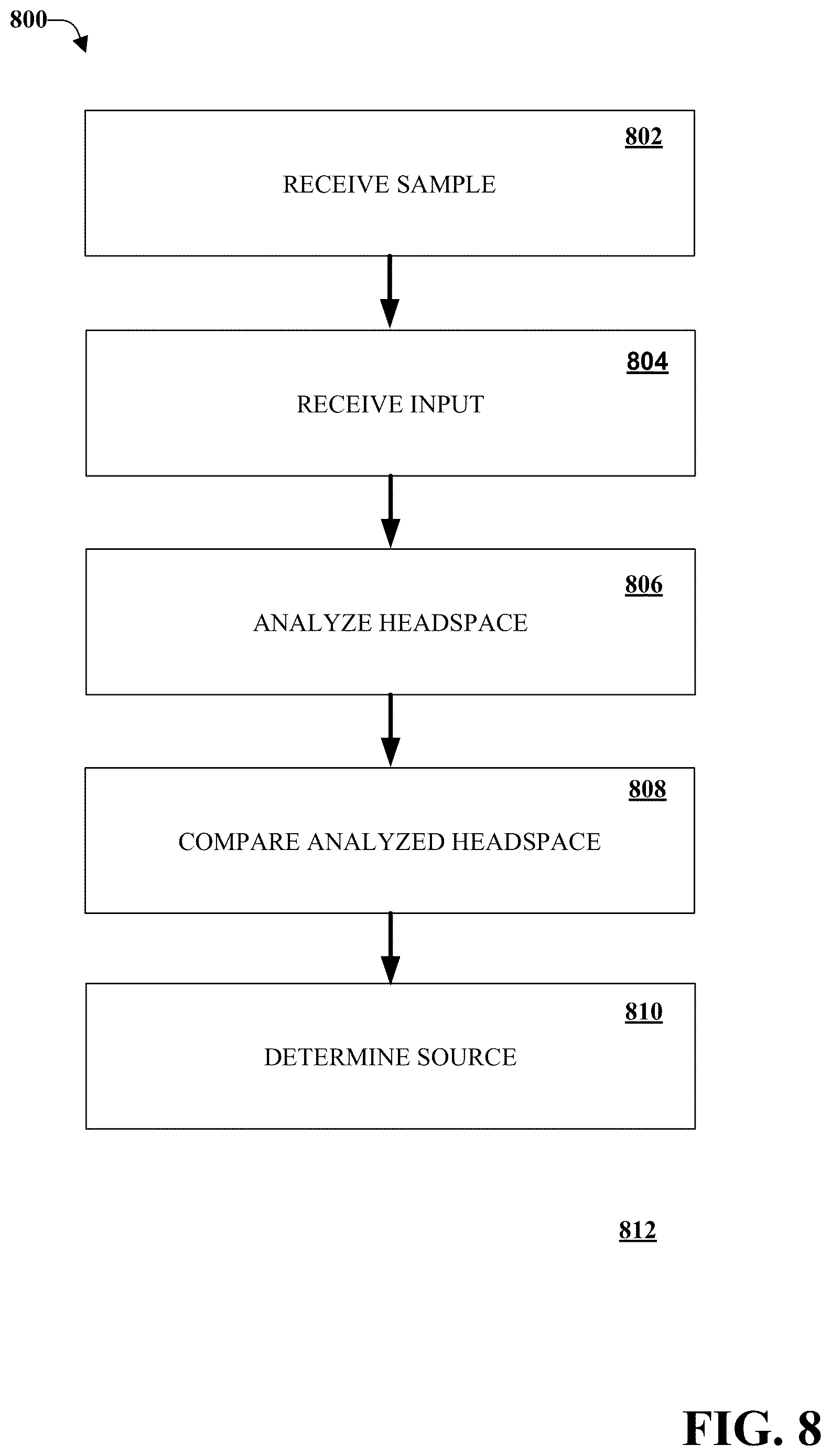 Patent US12613229 Figure 8 – Mobile communications device with electronic nose