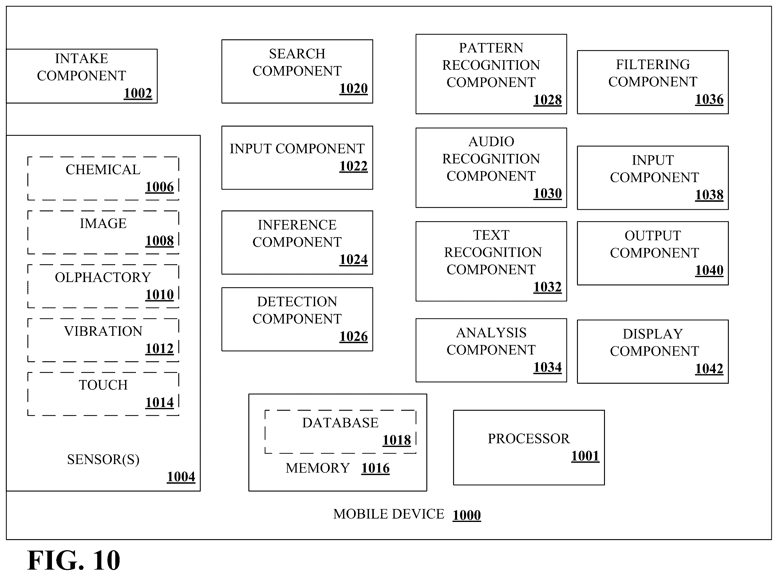 Patent US12613229 Figure 10 – Mobile communications device with electronic nose