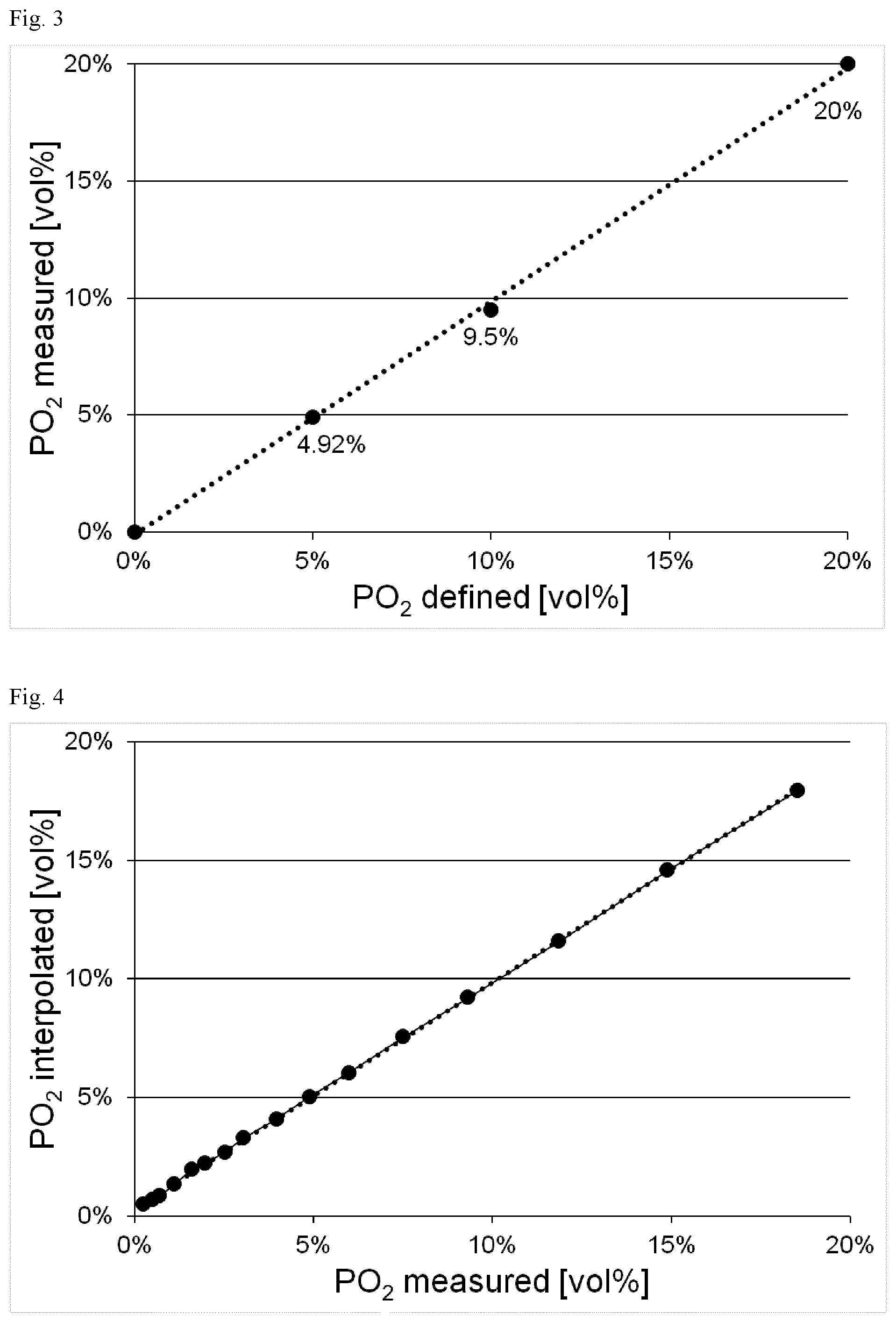 Patent US12613230 Figure 3 – Device and process for analysing gas effects in samples