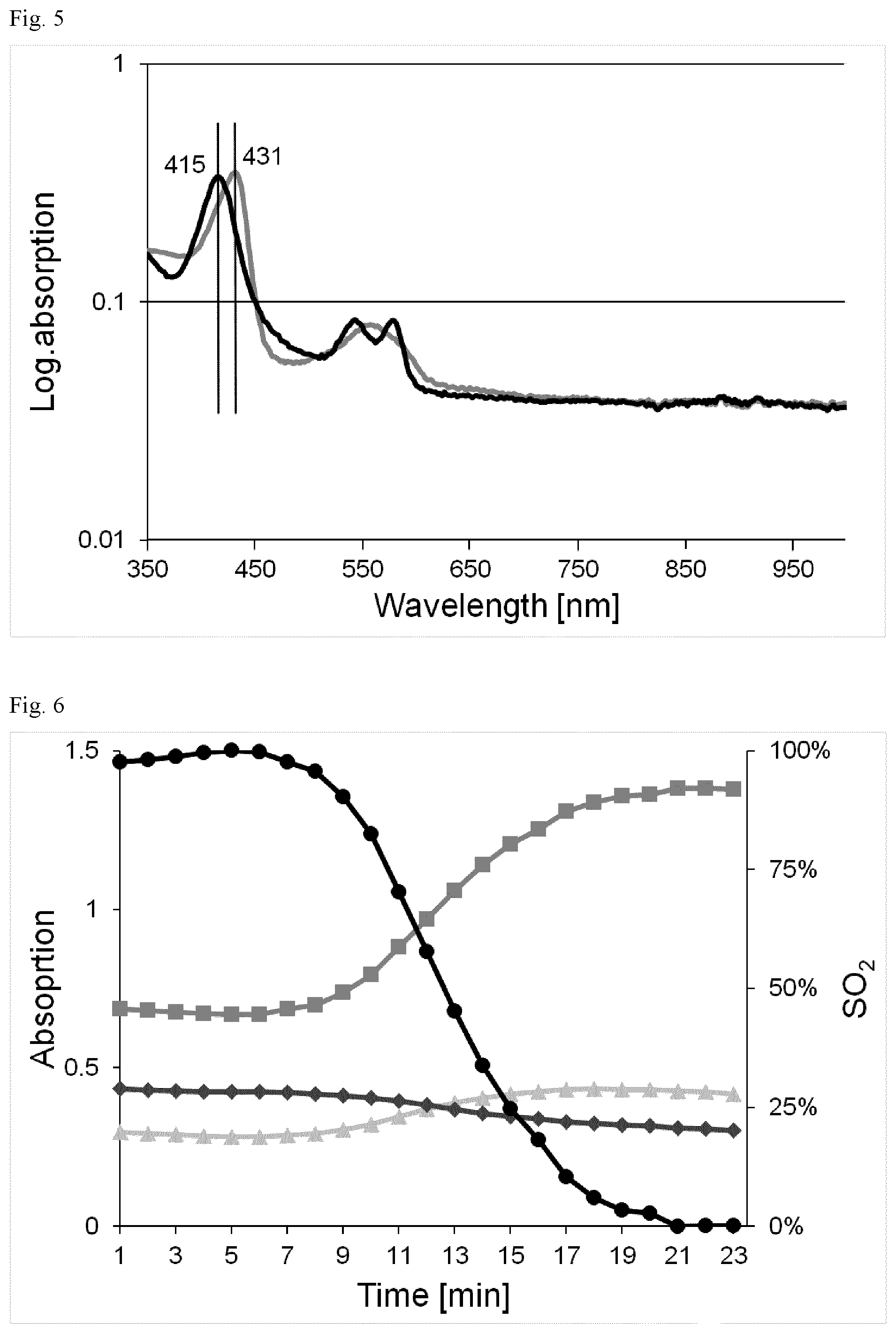 Patent US12613230 Figure 4 – Device and process for analysing gas effects in samples