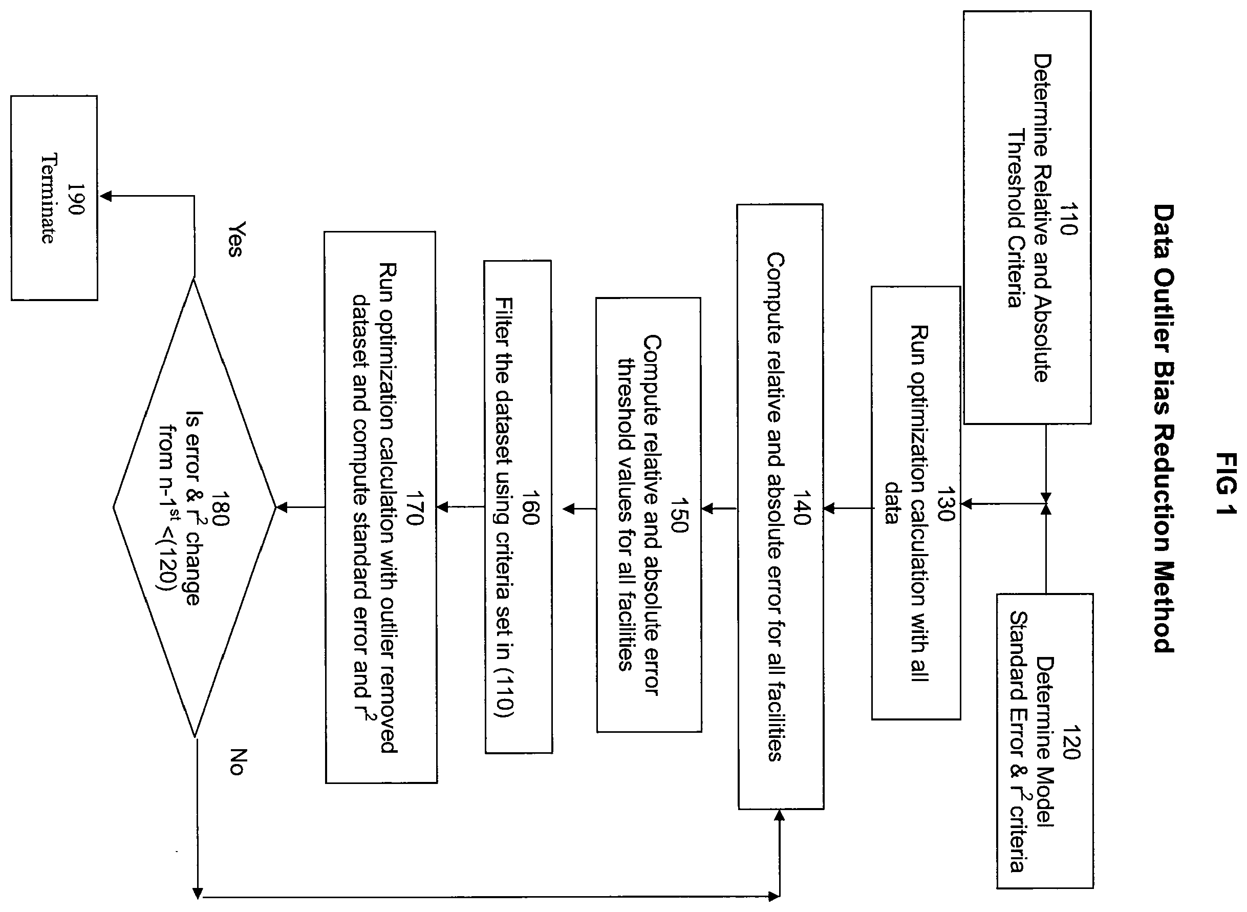 Patent US12613231 Figure 1 – System and method for performing industrial processes across facilities