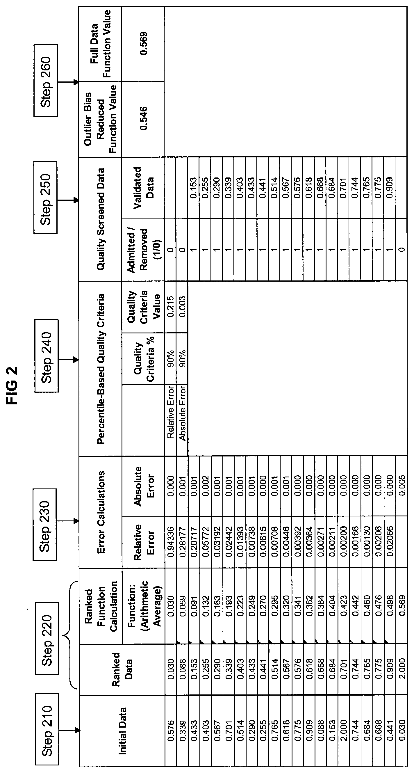 Patent US12613231 Figure 2 – System and method for performing industrial processes across facilities