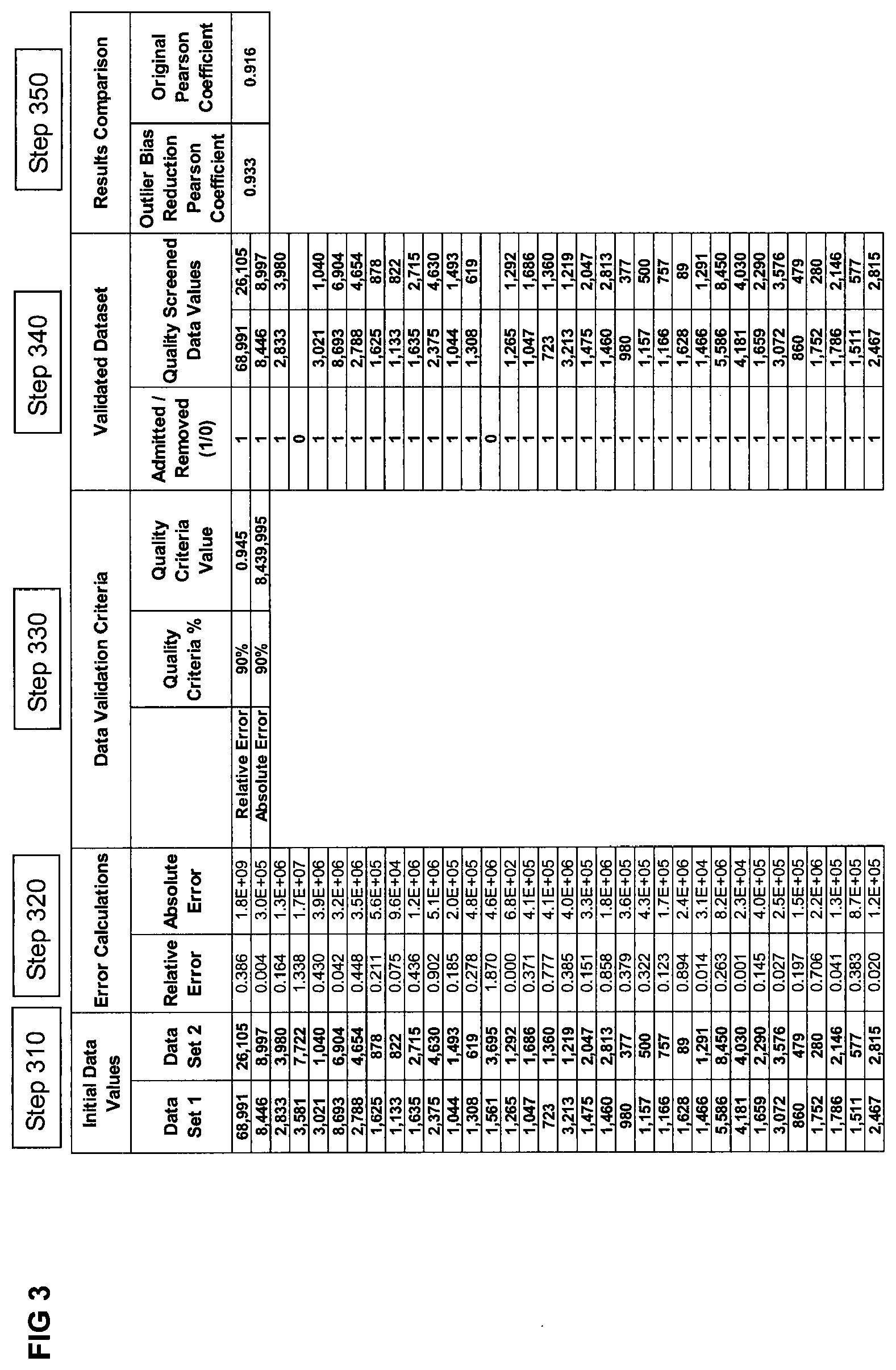 Patent US12613231 Figure 3 – System and method for performing industrial processes across facilities