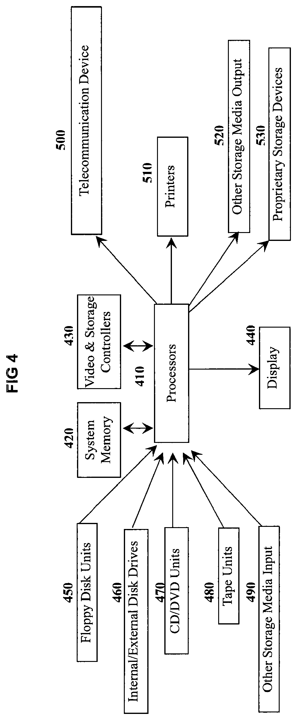 Patent US12613231 Figure 4 – System and method for performing industrial processes across facilities