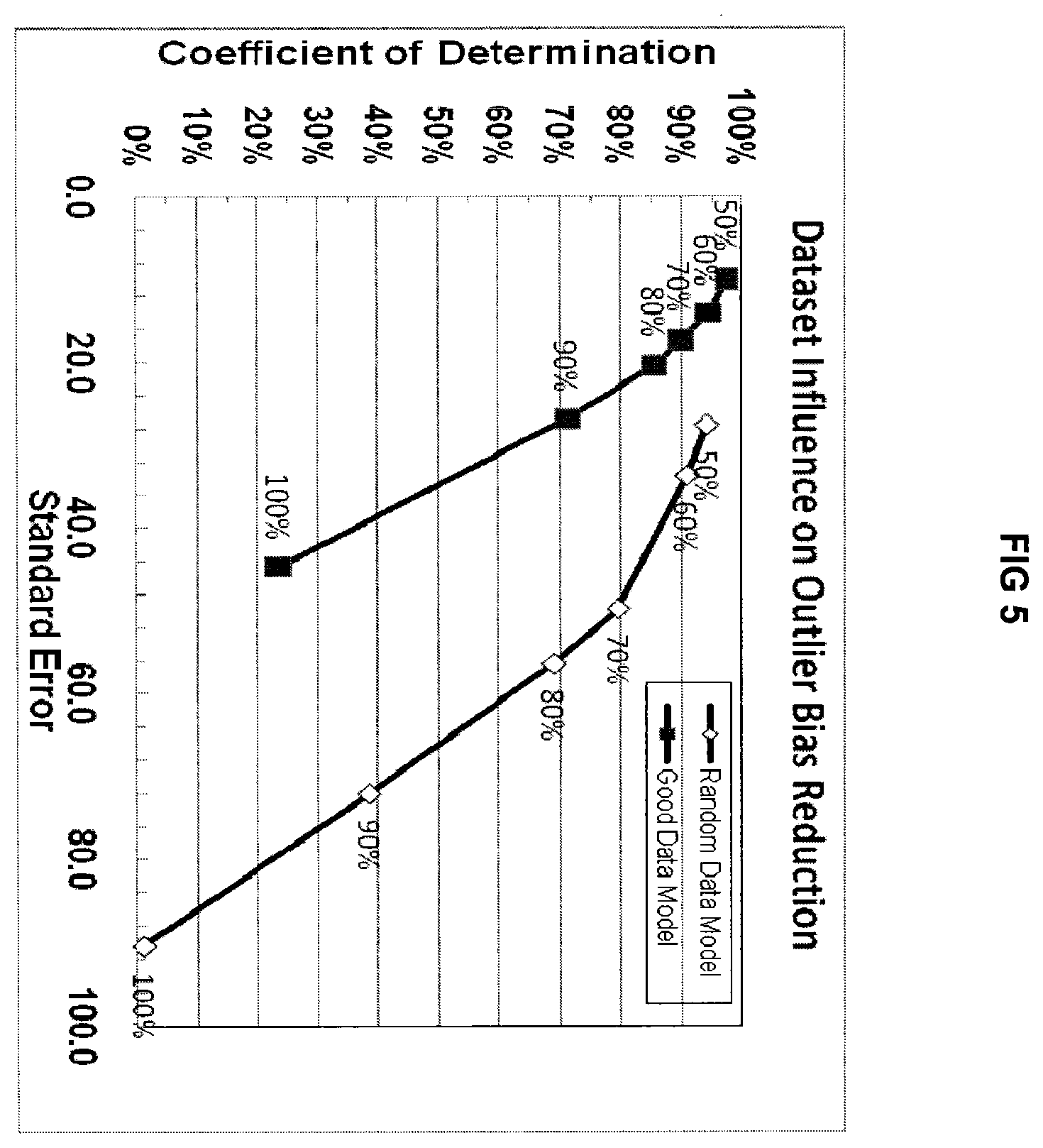 Patent US12613231 Figure 5 – System and method for performing industrial processes across facilities