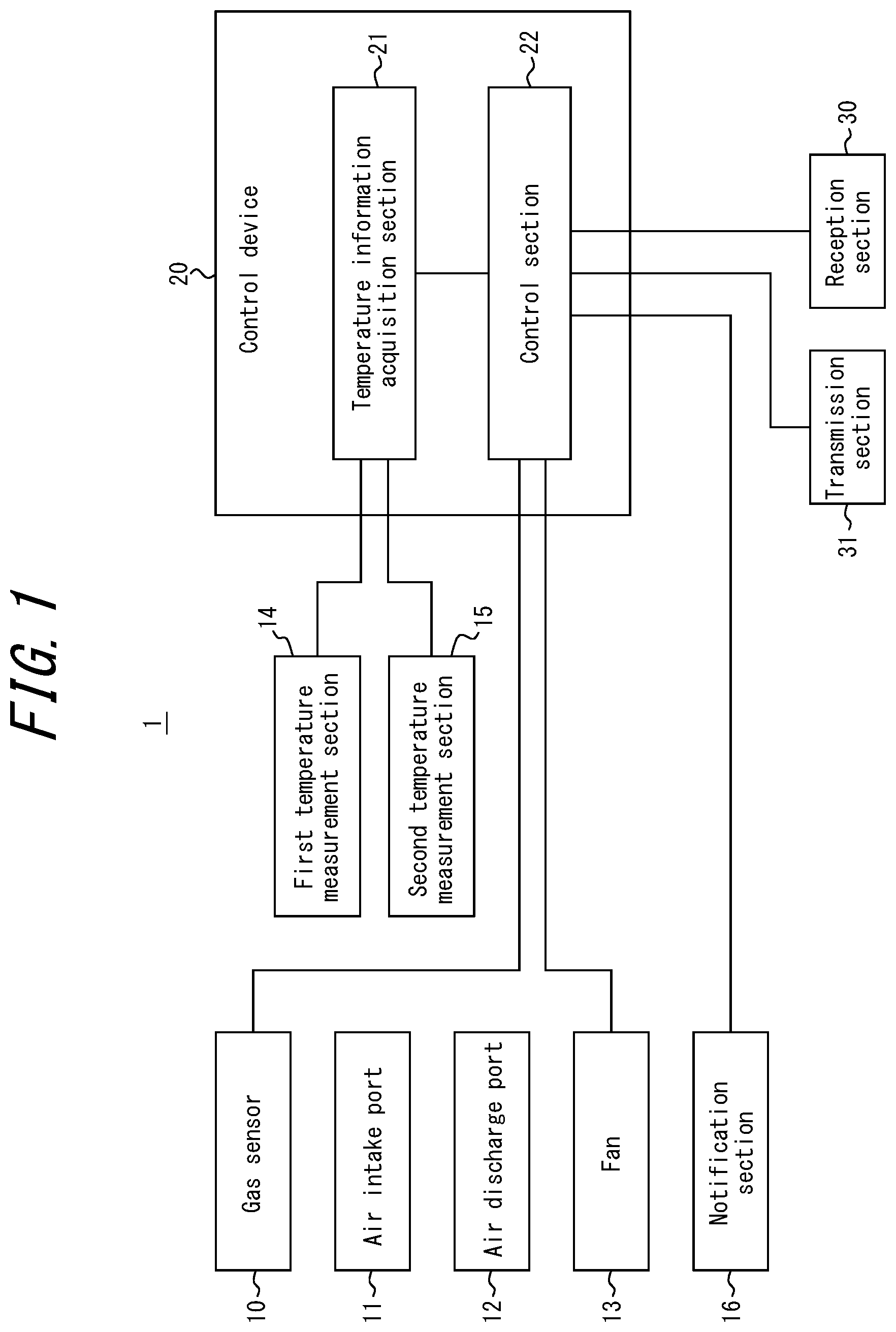 Patent US12613232 Figure 1 – Gas sensor system