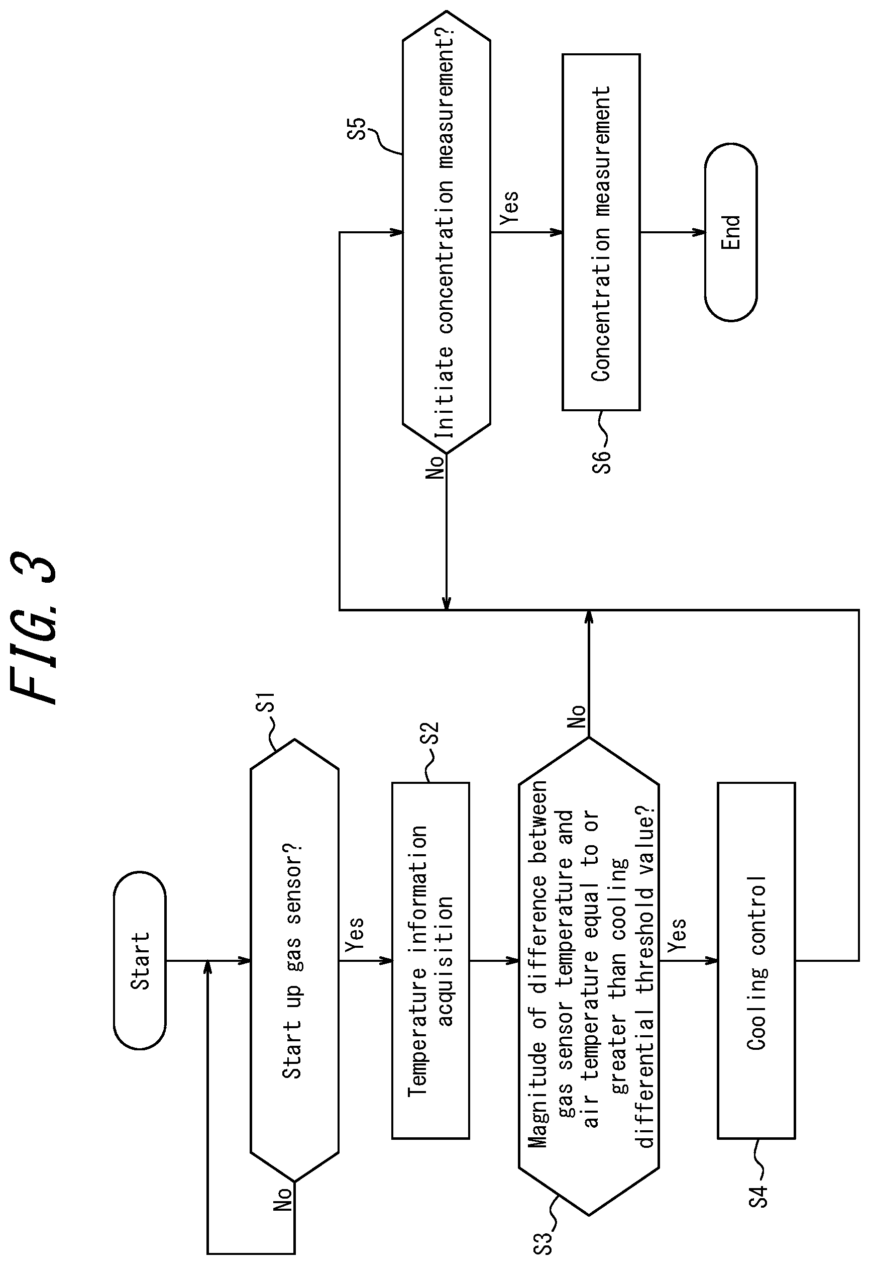 Patent US12613232 Figure 3 – Gas sensor system