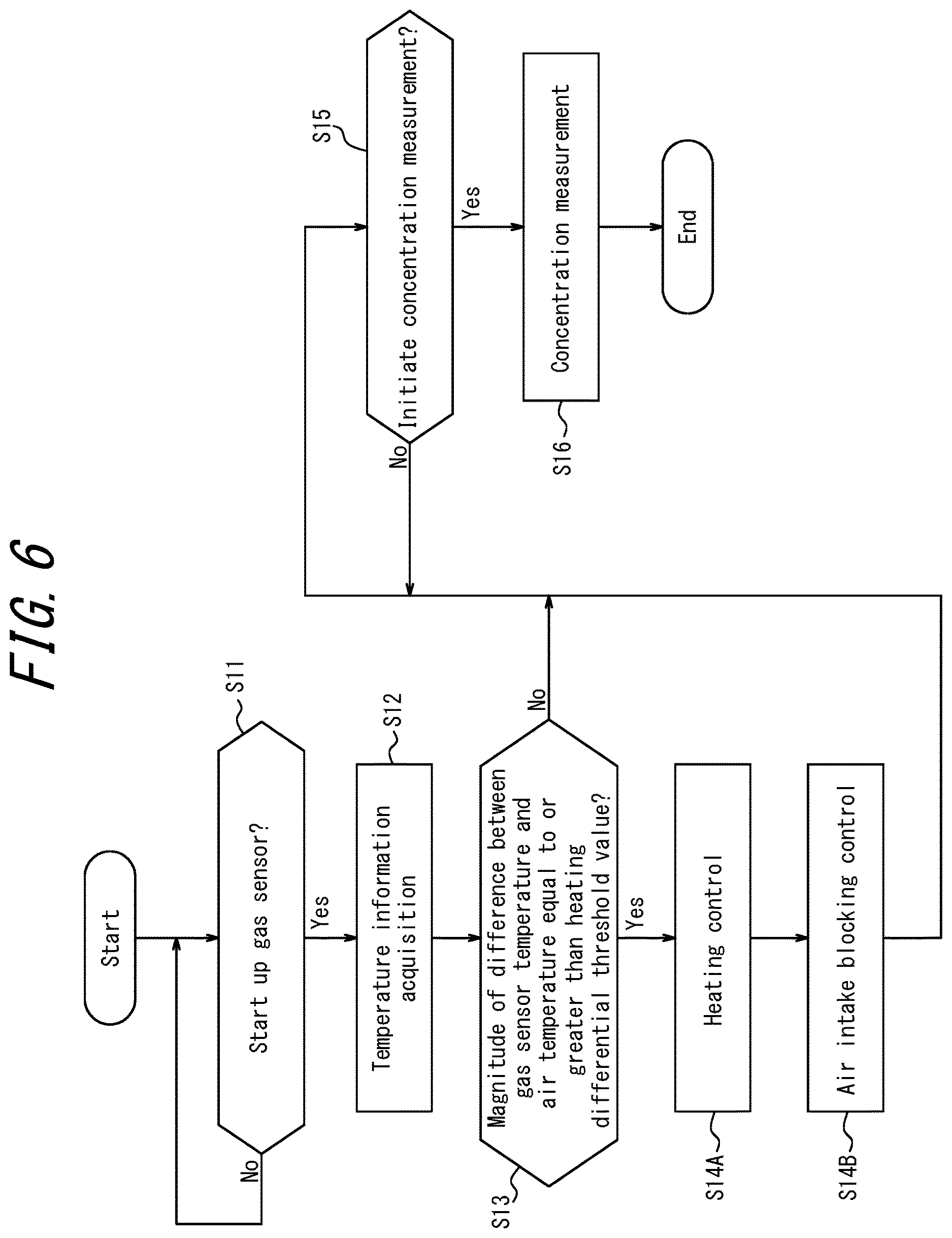 Patent US12613232 Figure 6 – Gas sensor system