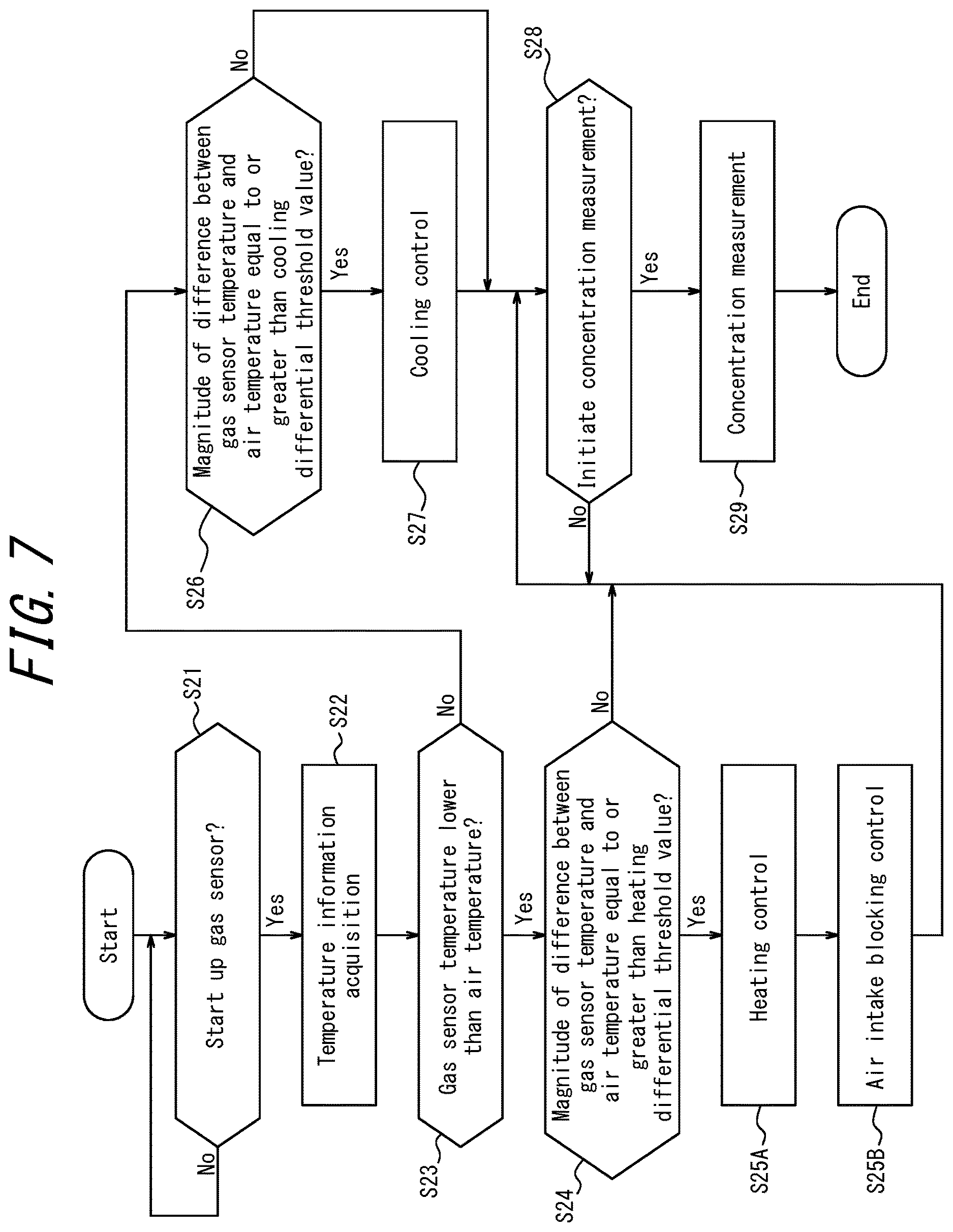 Patent US12613232 Figure 7 – Gas sensor system