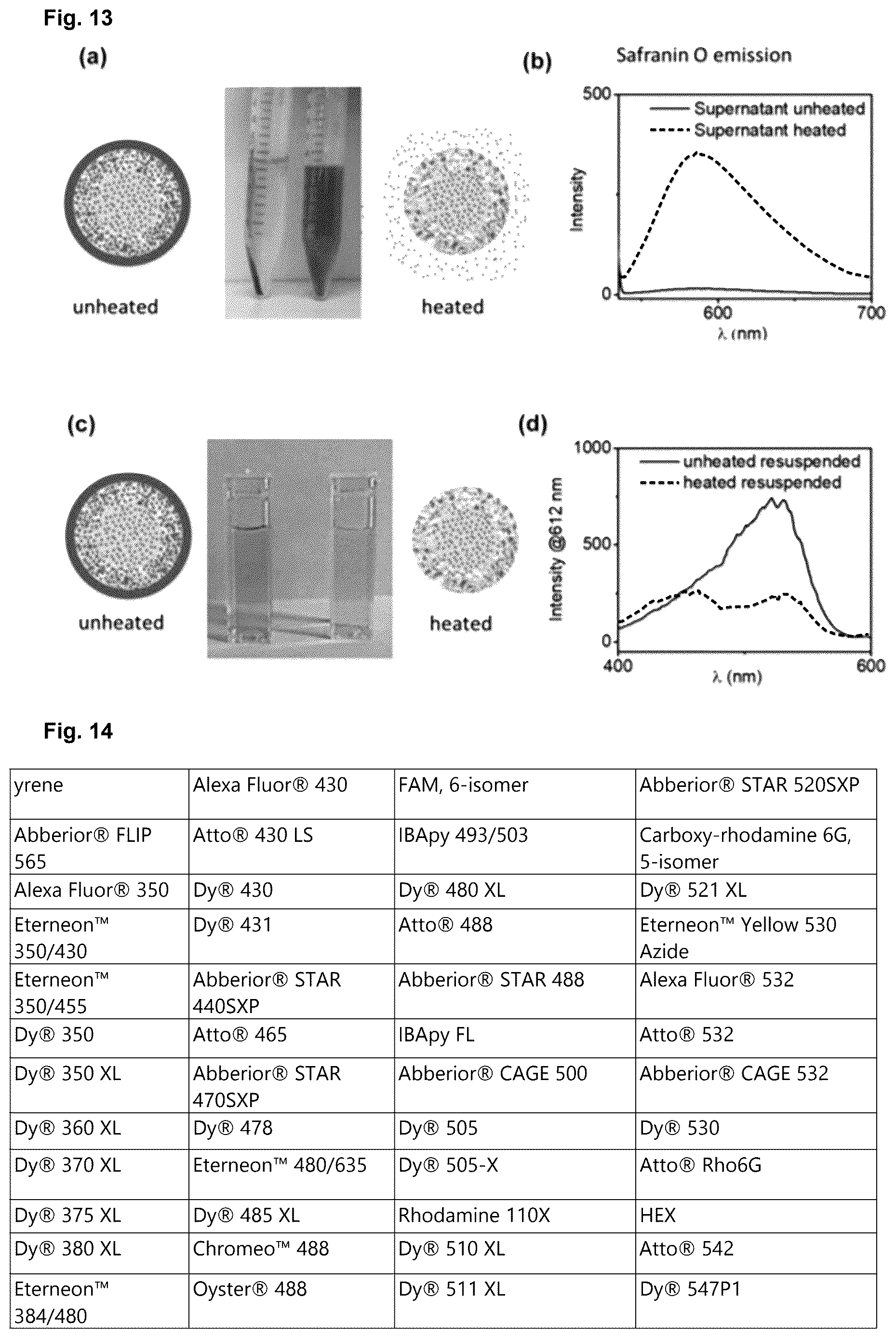 Patent US12613233 Figure 7 – Threshold-triggered tracer particles