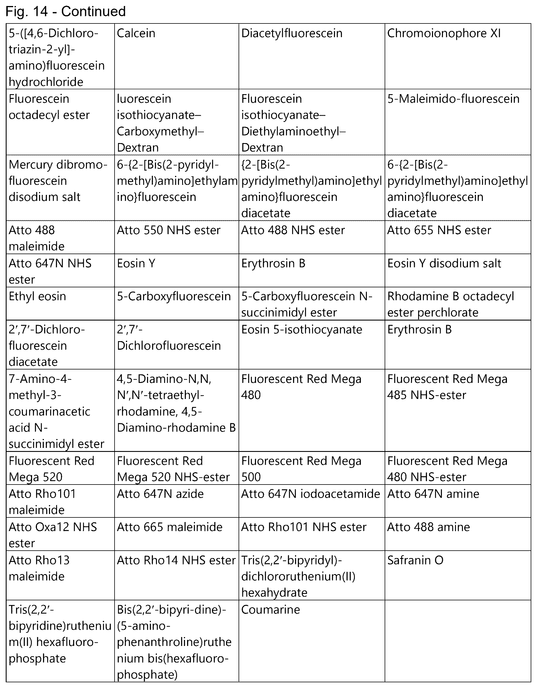 Patent US12613233 Figure 10 – Threshold-triggered tracer particles