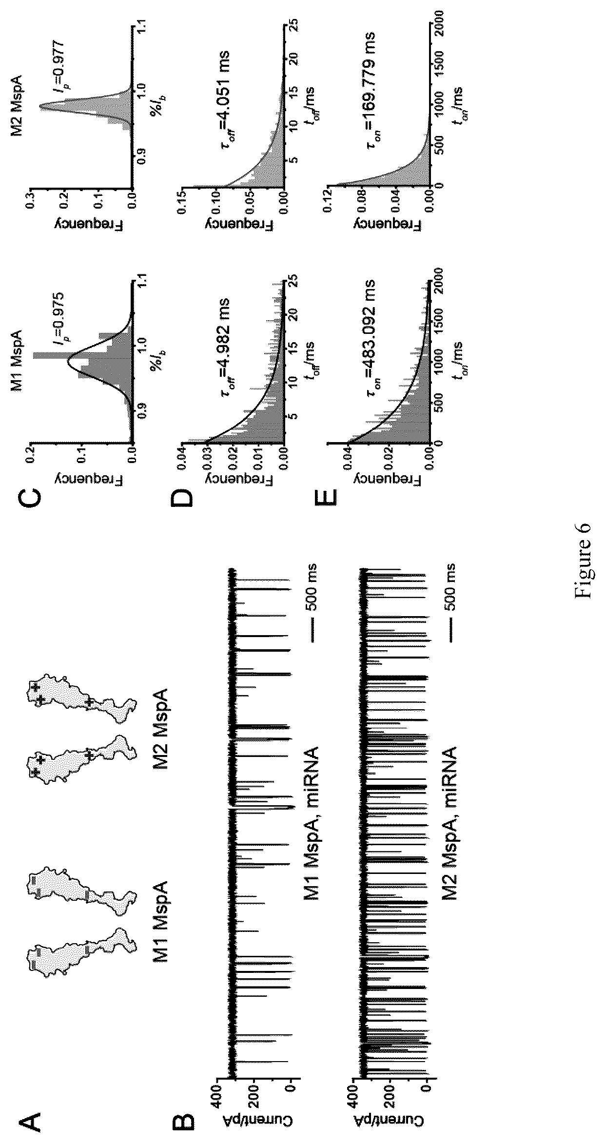 Patent US12613234 Figure 5 – Structural-profiling of analytes by nanopore trapping