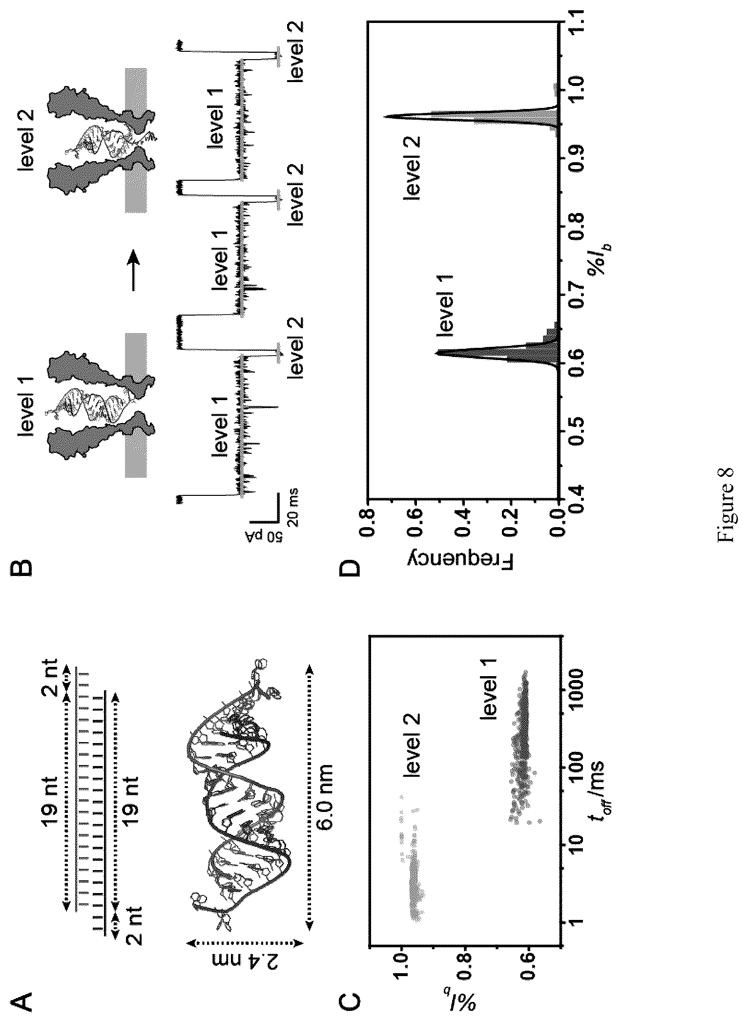 Patent US12613234 Figure 7 – Structural-profiling of analytes by nanopore trapping