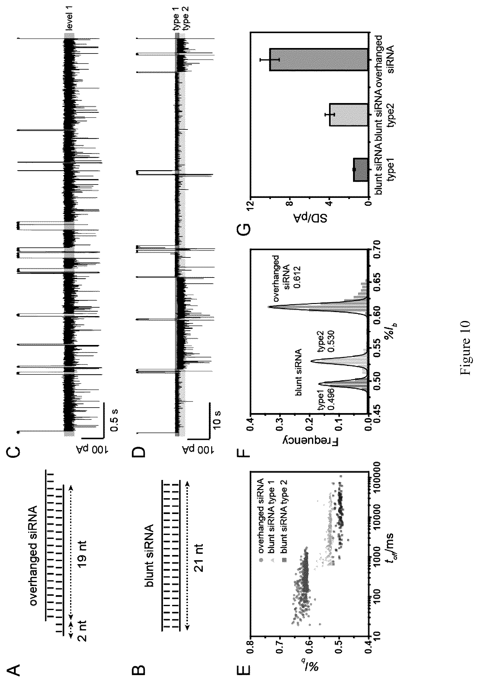 Patent US12613234 Figure 9 – Structural-profiling of analytes by nanopore trapping