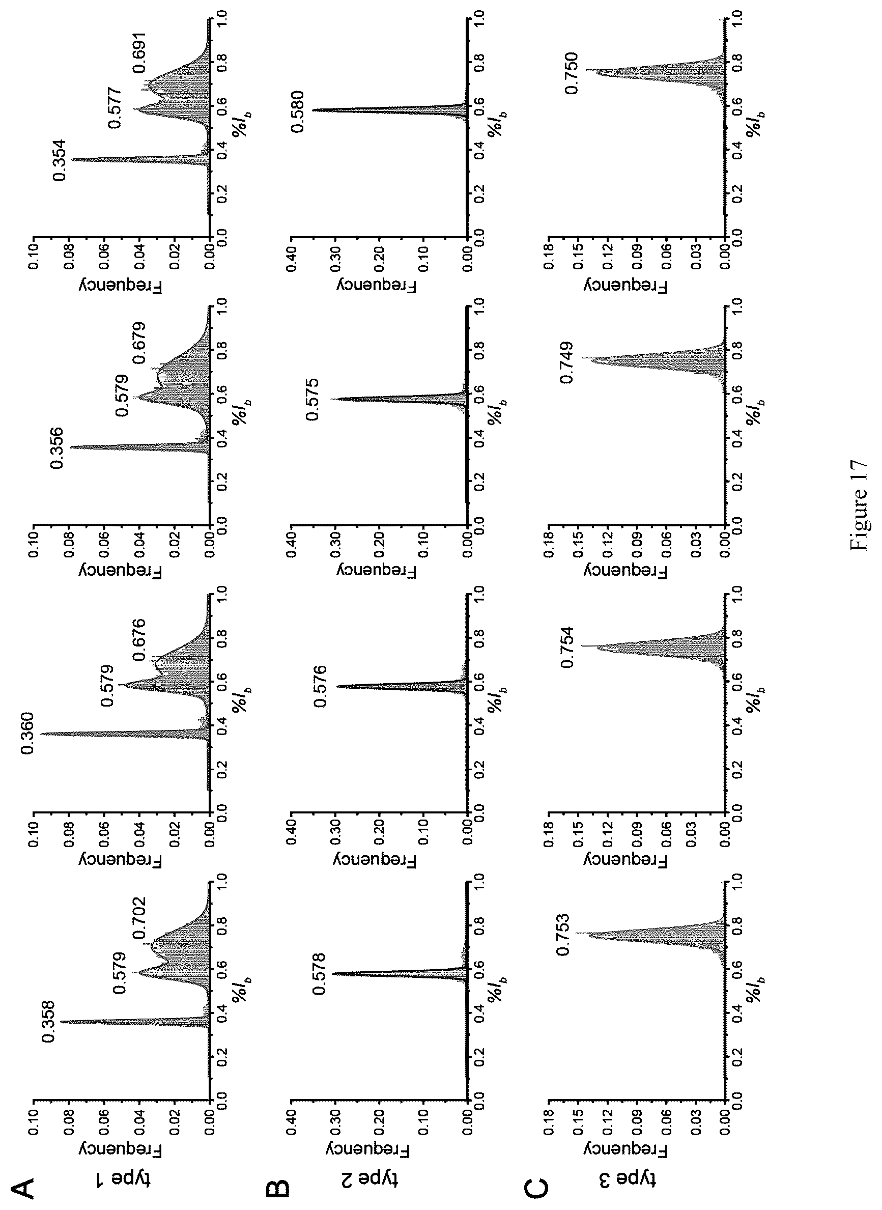 Patent US12613234 Figure 16 – Structural-profiling of analytes by nanopore trapping