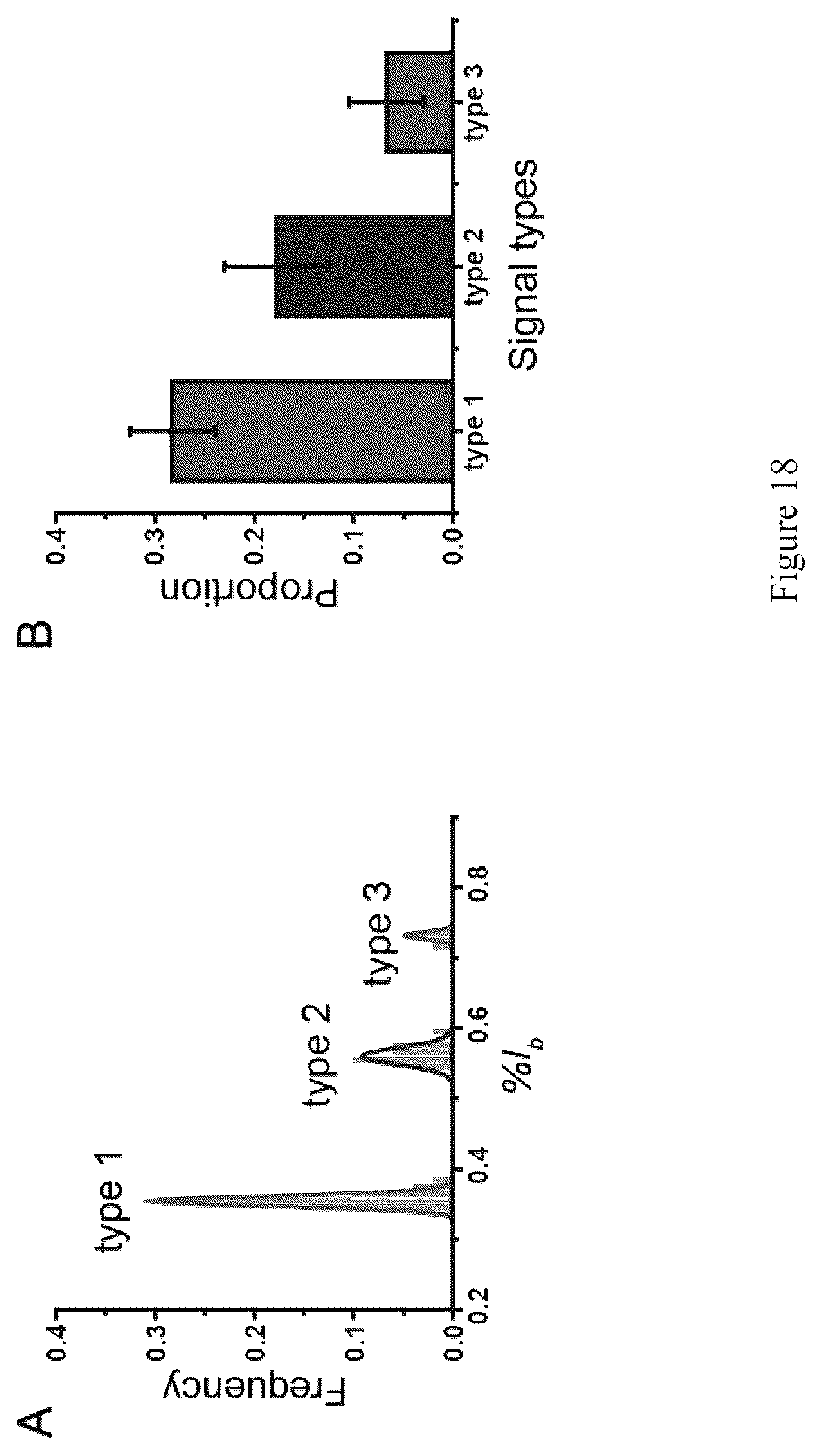 Patent US12613234 Figure 17 – Structural-profiling of analytes by nanopore trapping