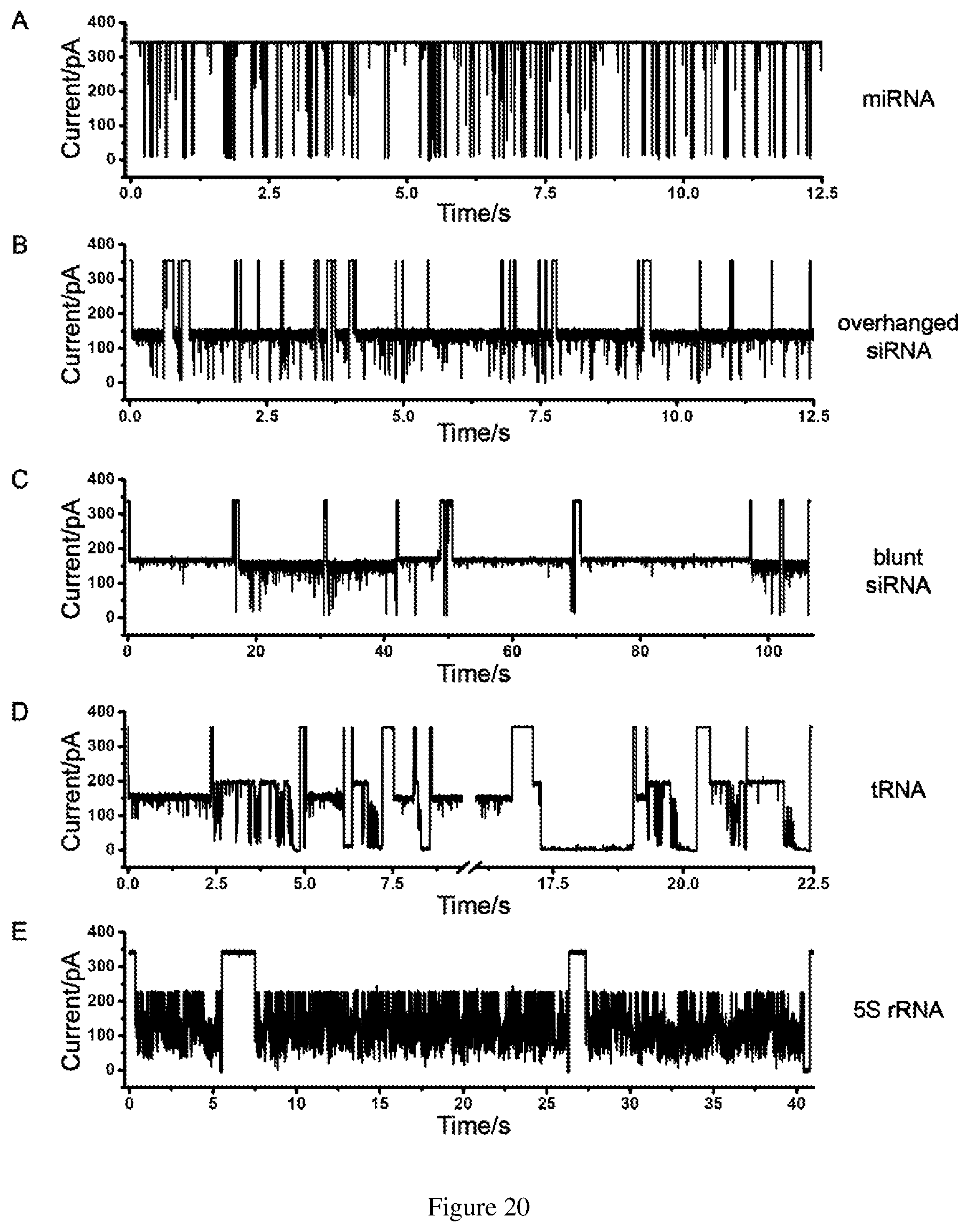 Patent US12613234 Figure 19 – Structural-profiling of analytes by nanopore trapping