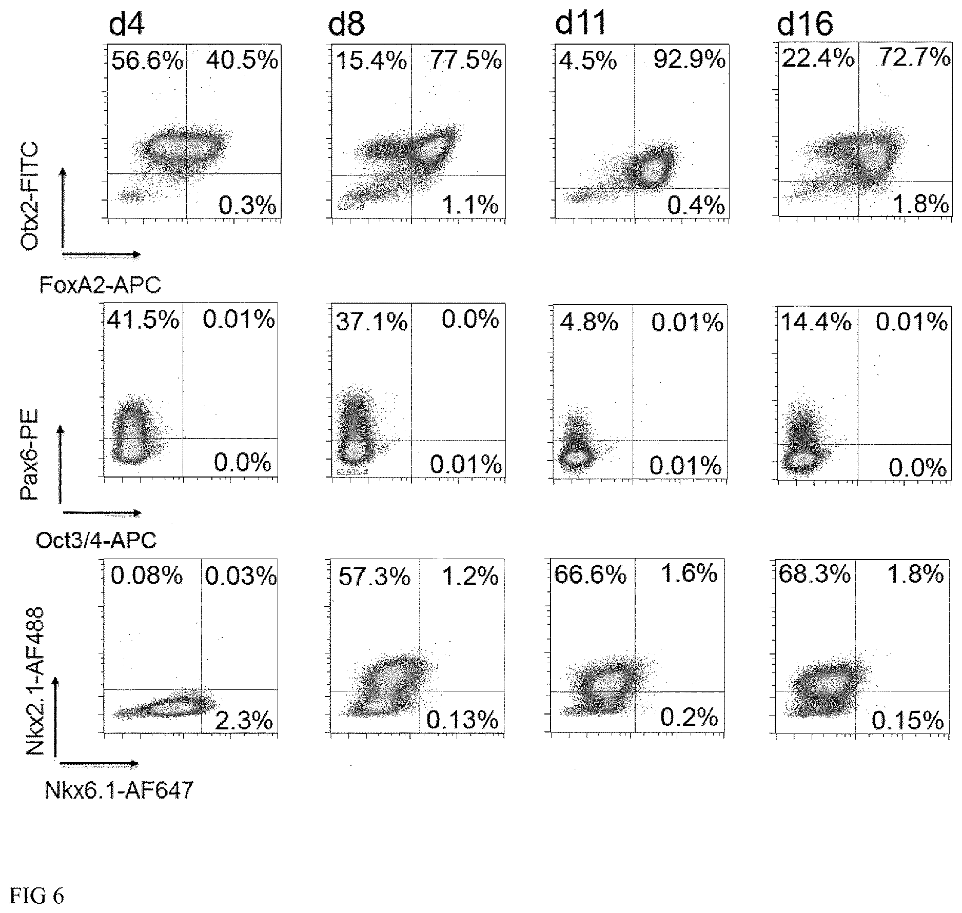 Patent US12613235 Figure 6 – Method and kit for characterizing dopaminergic progenitor cells obtained by differentiating pluripotent stem cells