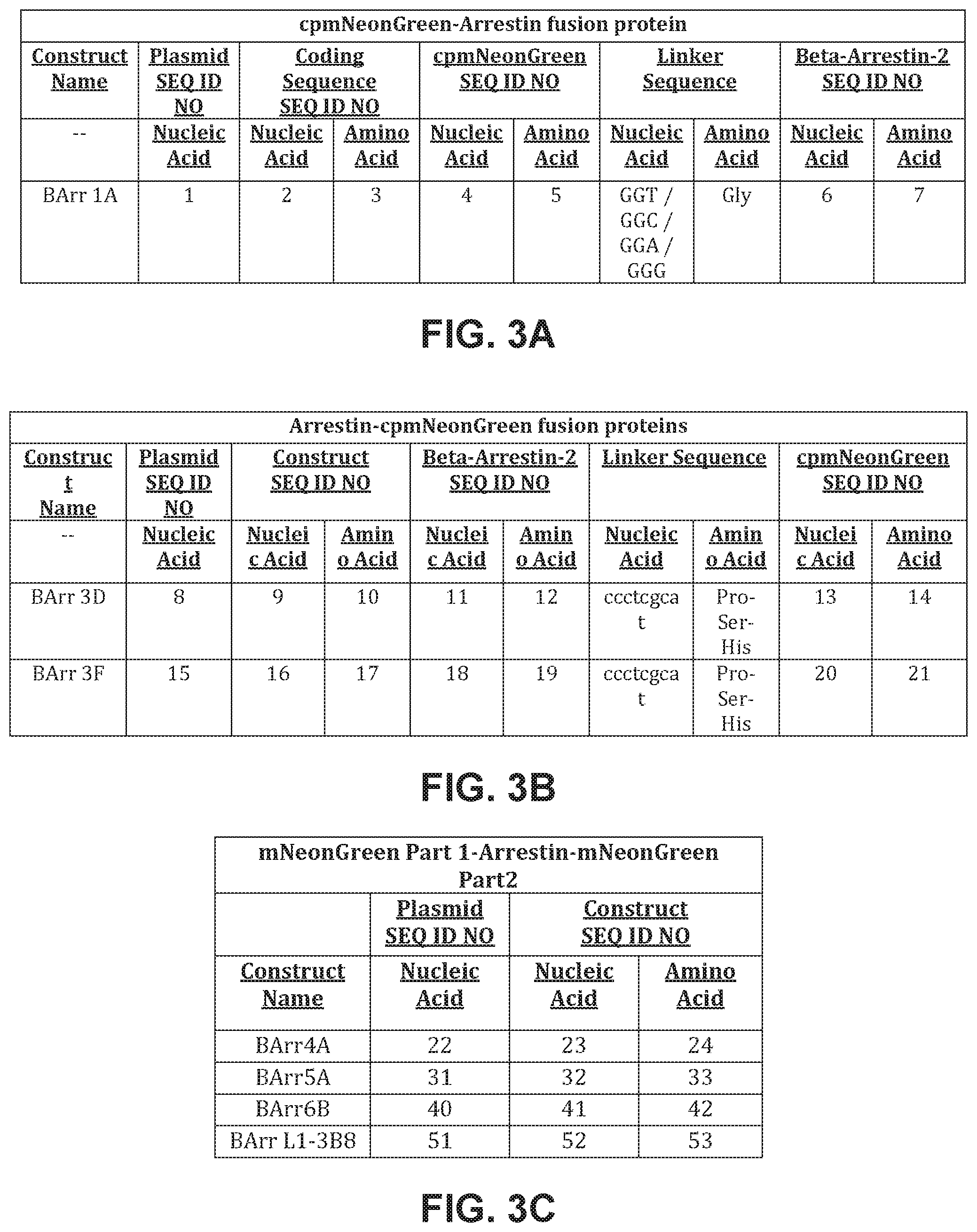 Patent US12613237 Figure 3 – Biosensors for detecting arrestin signaling