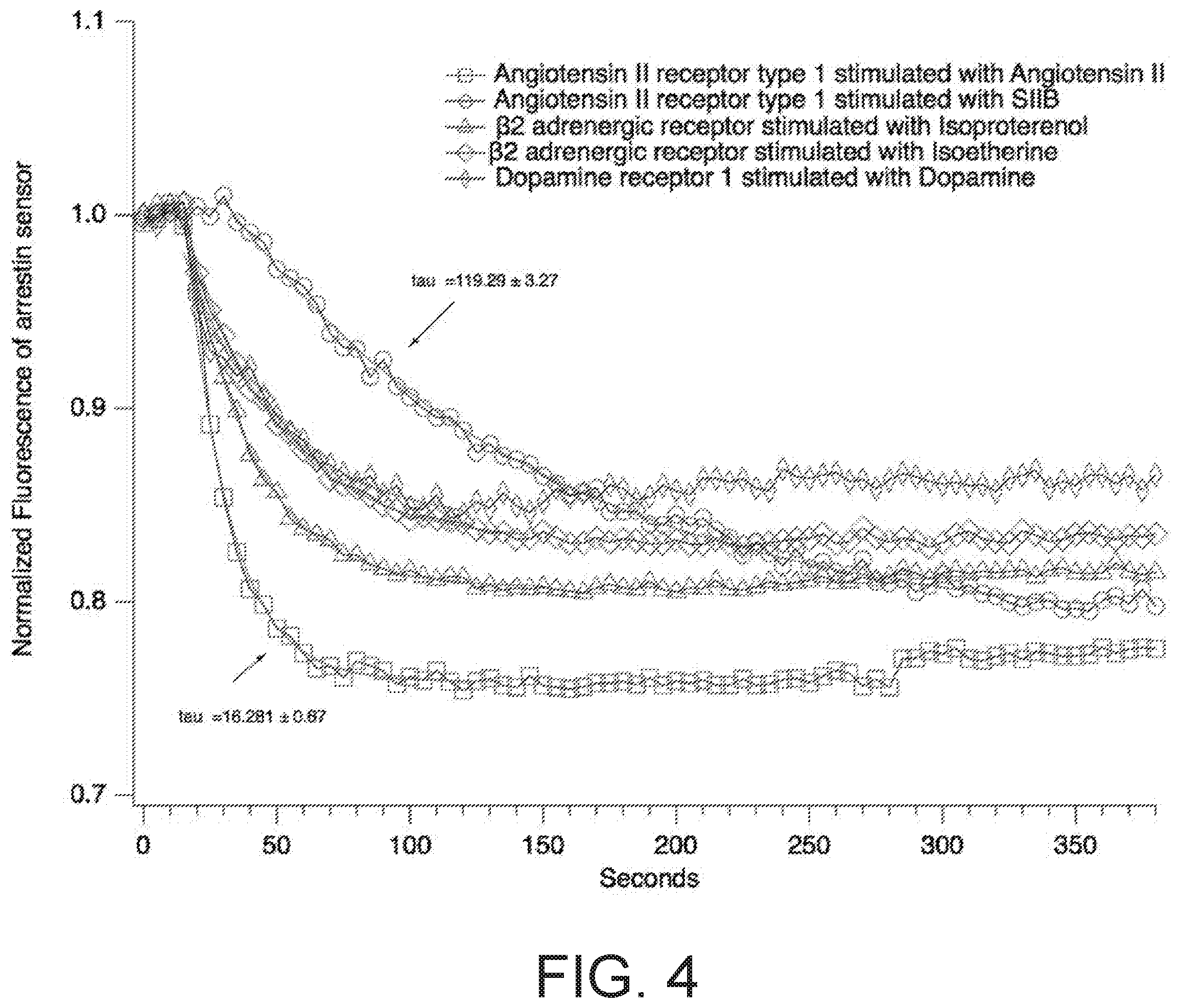 Patent US12613237 Figure 5 – Biosensors for detecting arrestin signaling