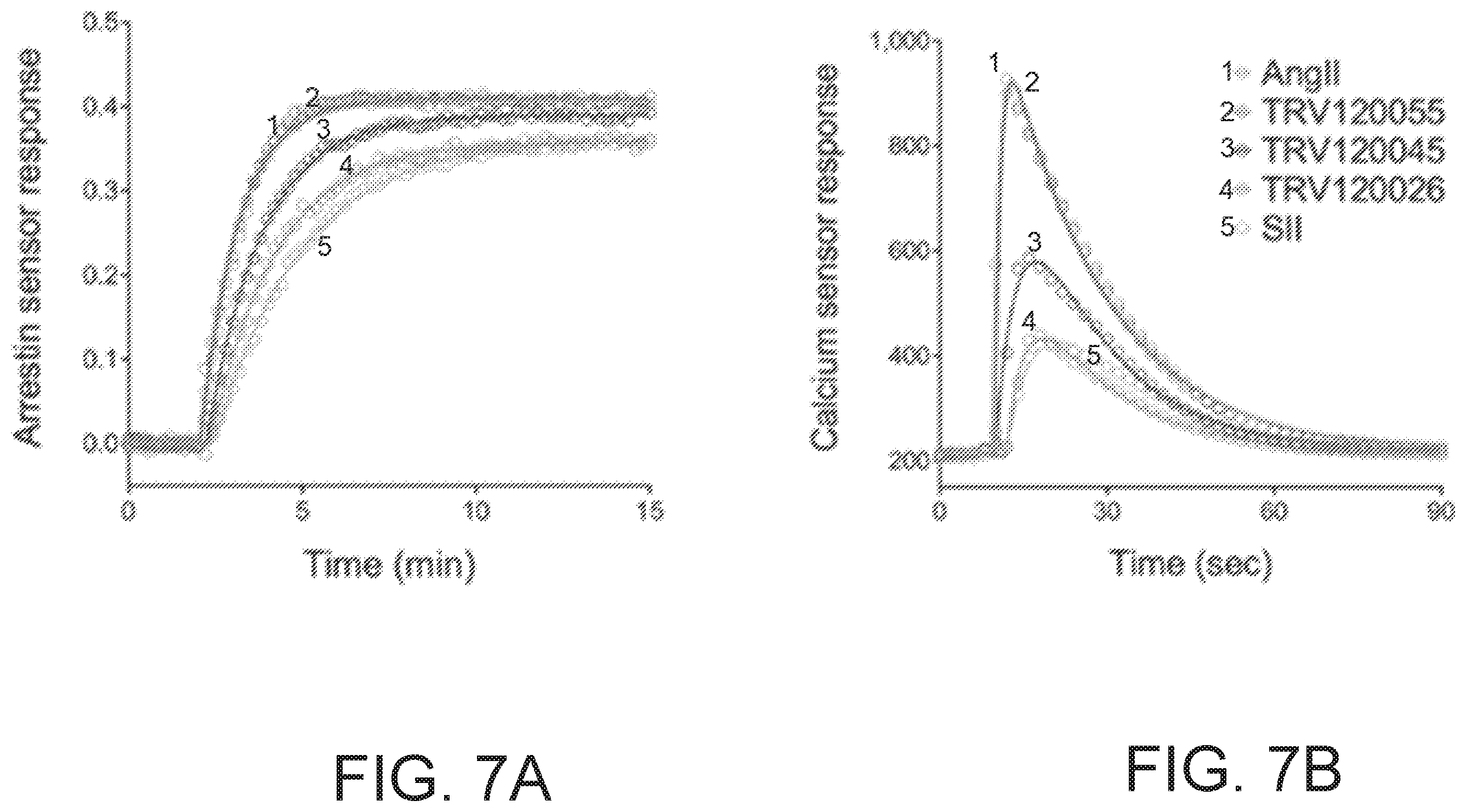 Patent US12613237 Figure 8 – Biosensors for detecting arrestin signaling