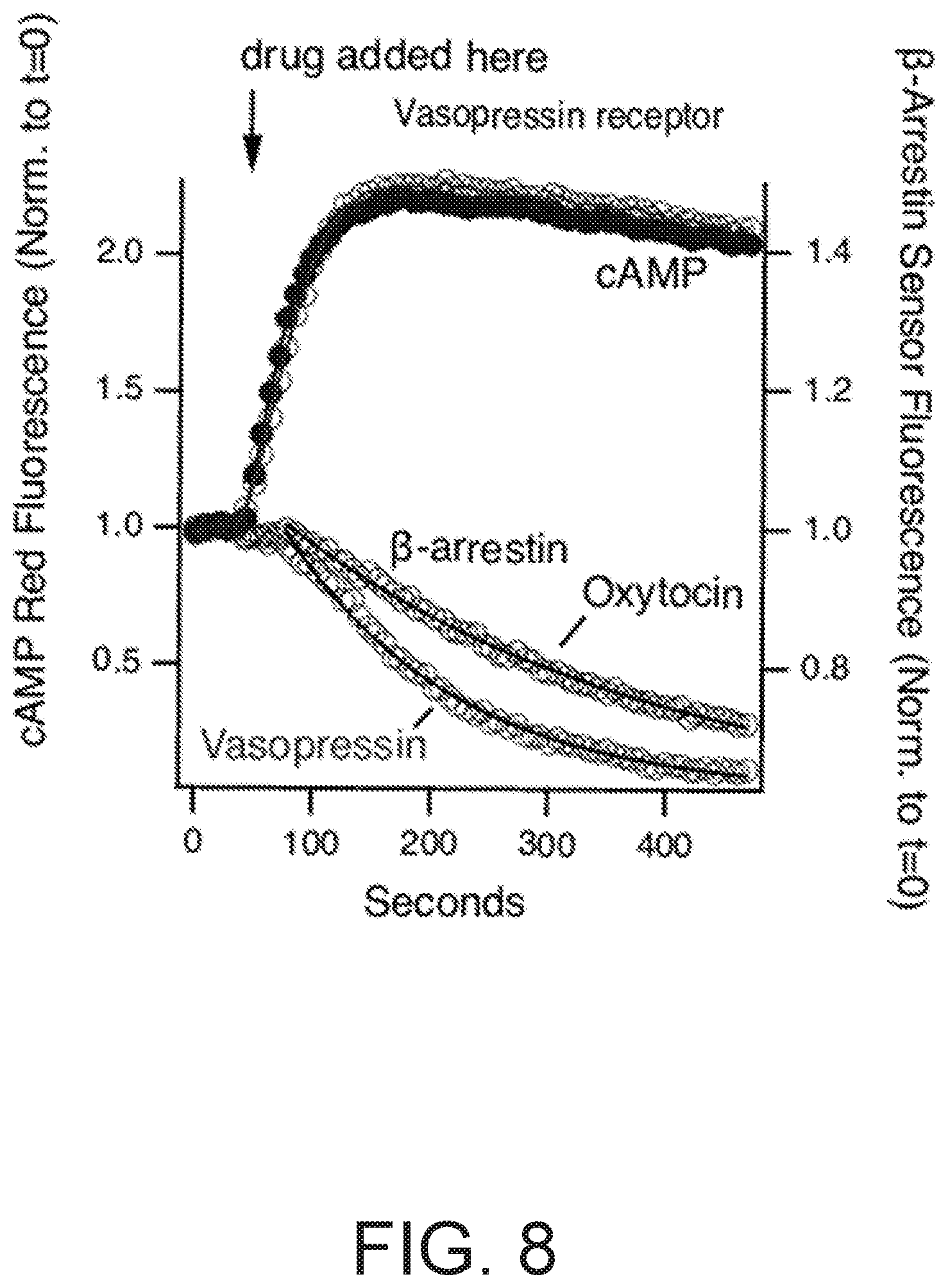 Patent US12613237 Figure 9 – Biosensors for detecting arrestin signaling