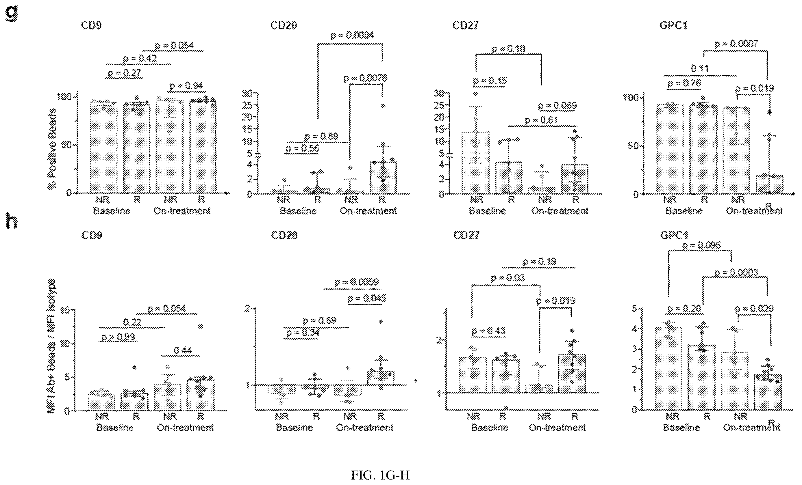 Patent US12613238 Figure 2 – Diagnostic and prognostic utility of exosomes in immunotherapy