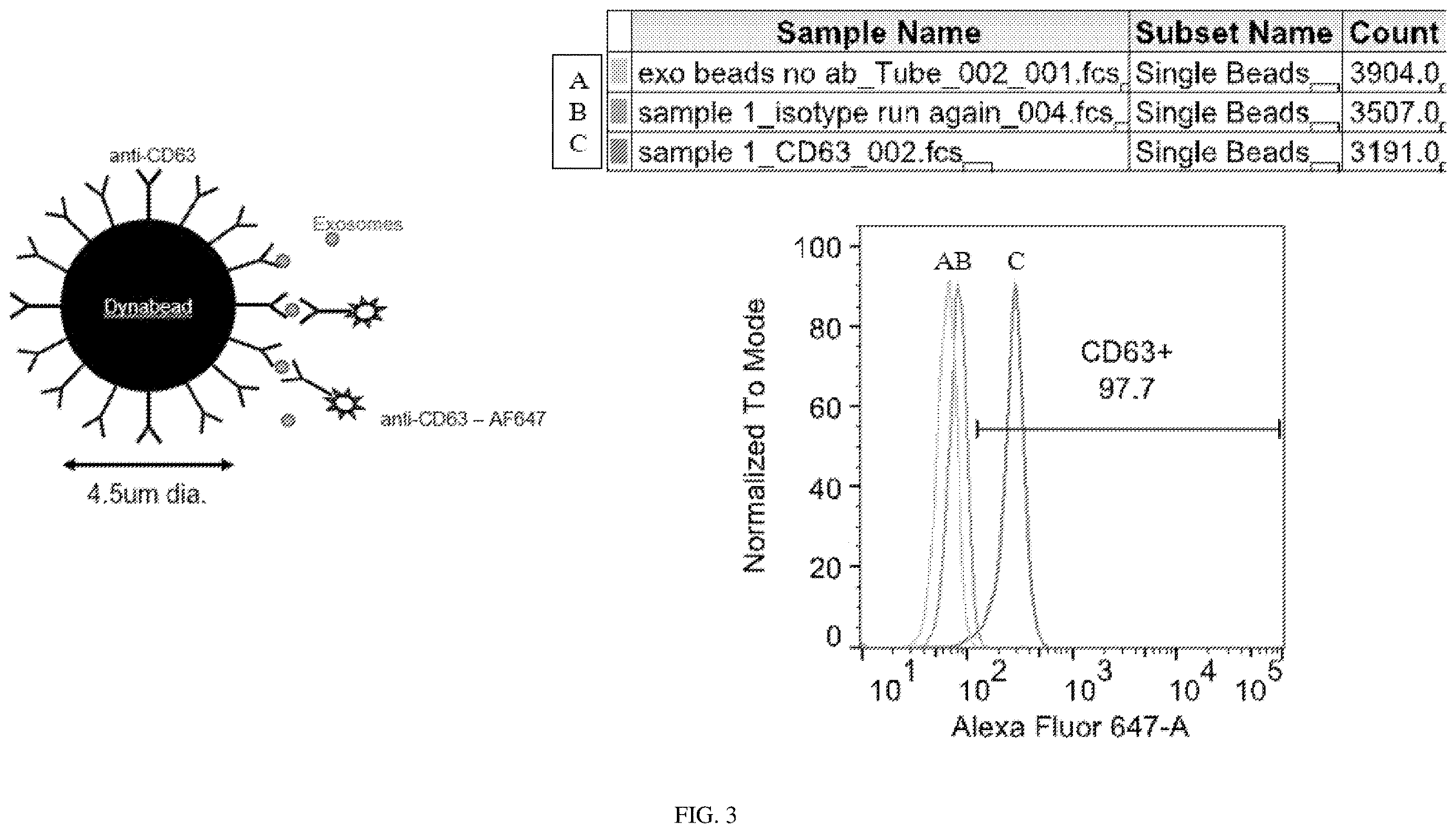 Patent US12613238 Figure 4 – Diagnostic and prognostic utility of exosomes in immunotherapy