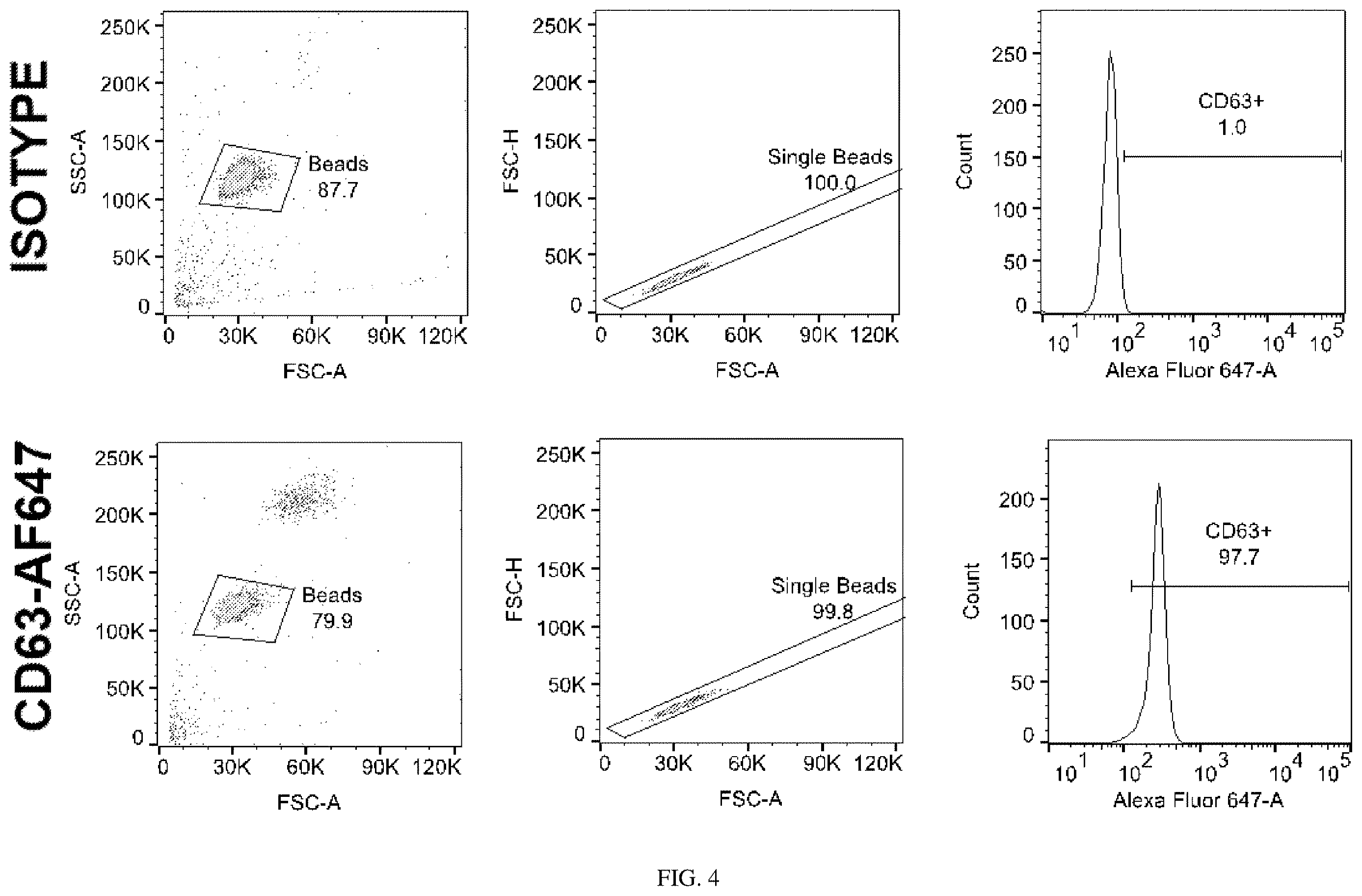 Patent US12613238 Figure 5 – Diagnostic and prognostic utility of exosomes in immunotherapy