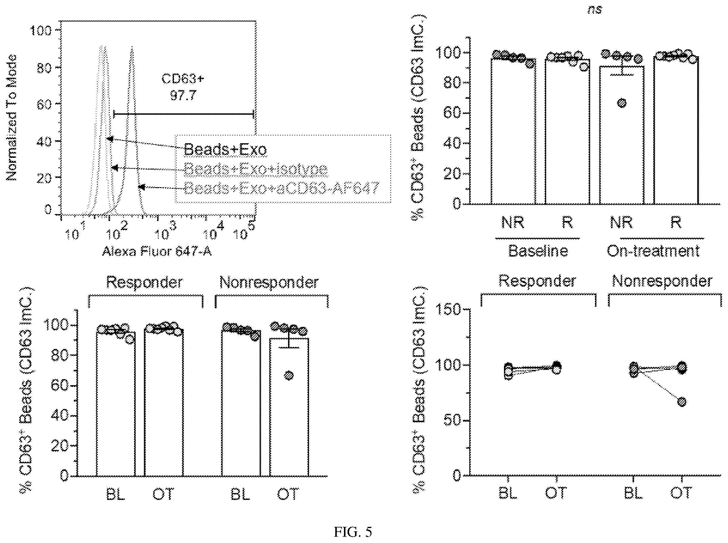 Patent US12613238 Figure 6 – Diagnostic and prognostic utility of exosomes in immunotherapy