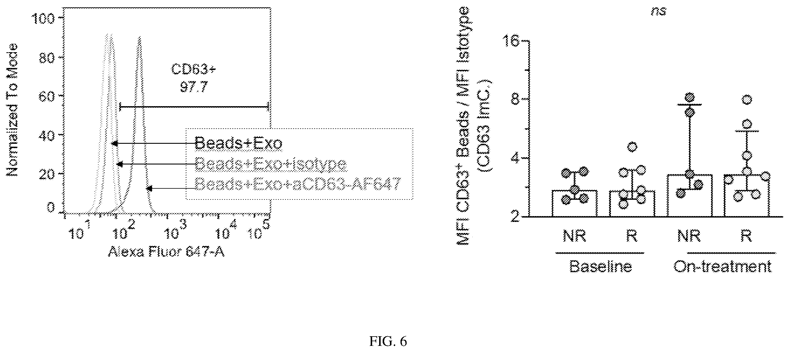 Patent US12613238 Figure 7 – Diagnostic and prognostic utility of exosomes in immunotherapy