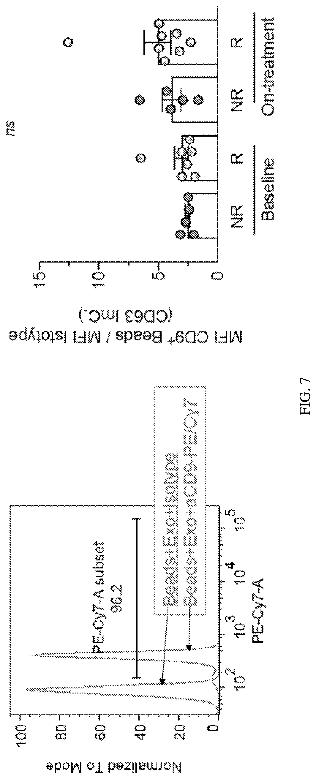 Patent US12613238 Figure 8 – Diagnostic and prognostic utility of exosomes in immunotherapy