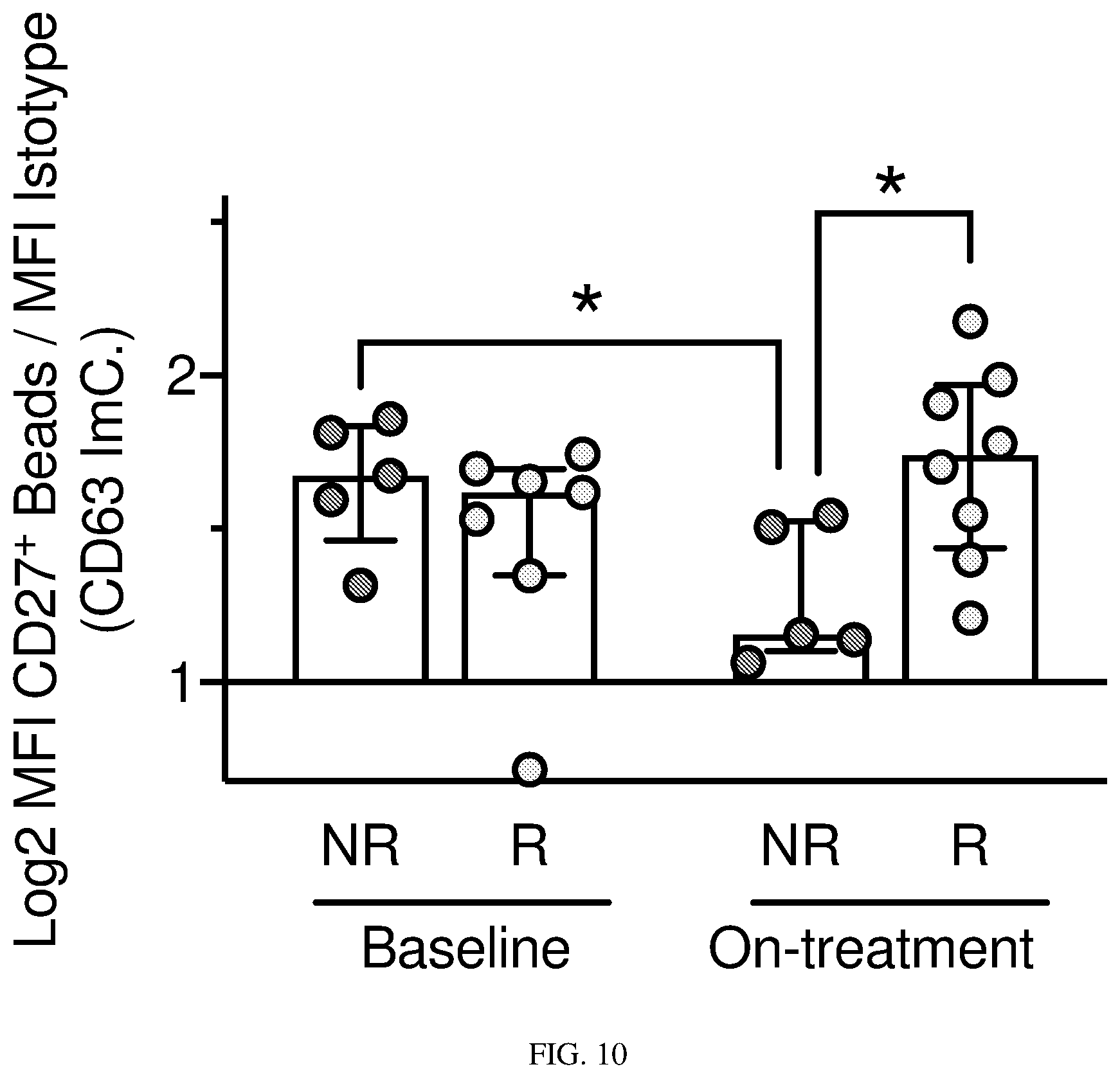 Patent US12613238 Figure 11 – Diagnostic and prognostic utility of exosomes in immunotherapy