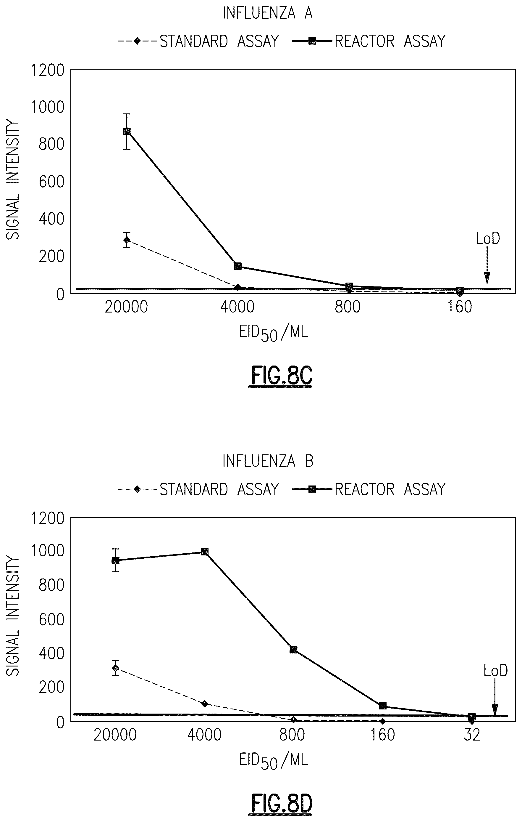 Patent US12613242 Figure 14 – Diagnostic assay device having microreactor