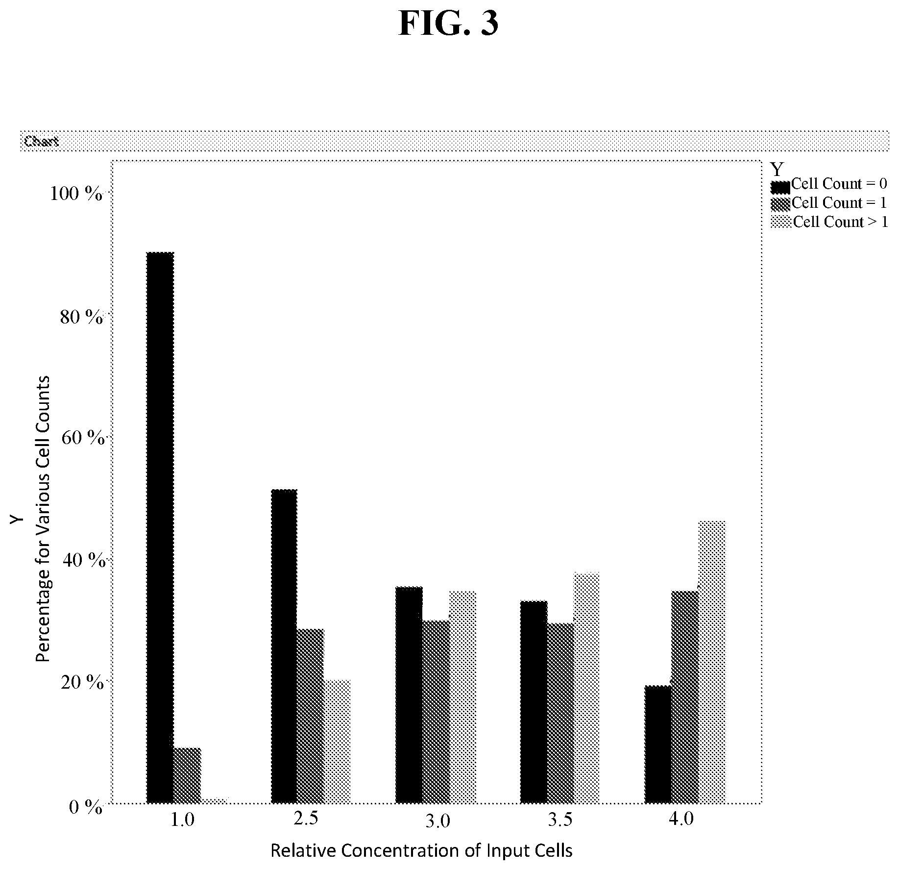 Patent US12613244 Figure 3 – Method for rapid accurate dispensing, visualization and analysis of single cells