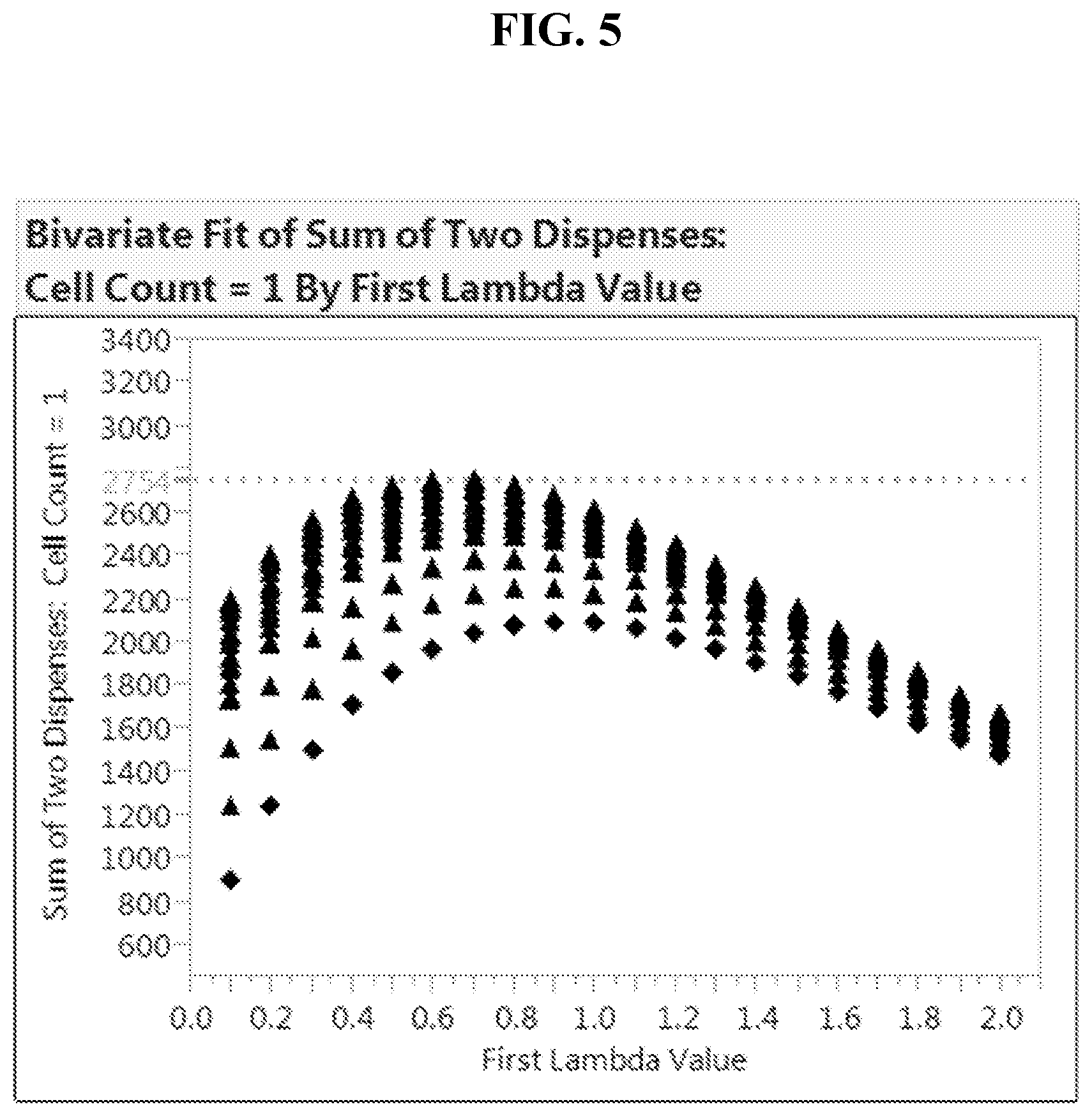 Patent US12613244 Figure 5 – Method for rapid accurate dispensing, visualization and analysis of single cells