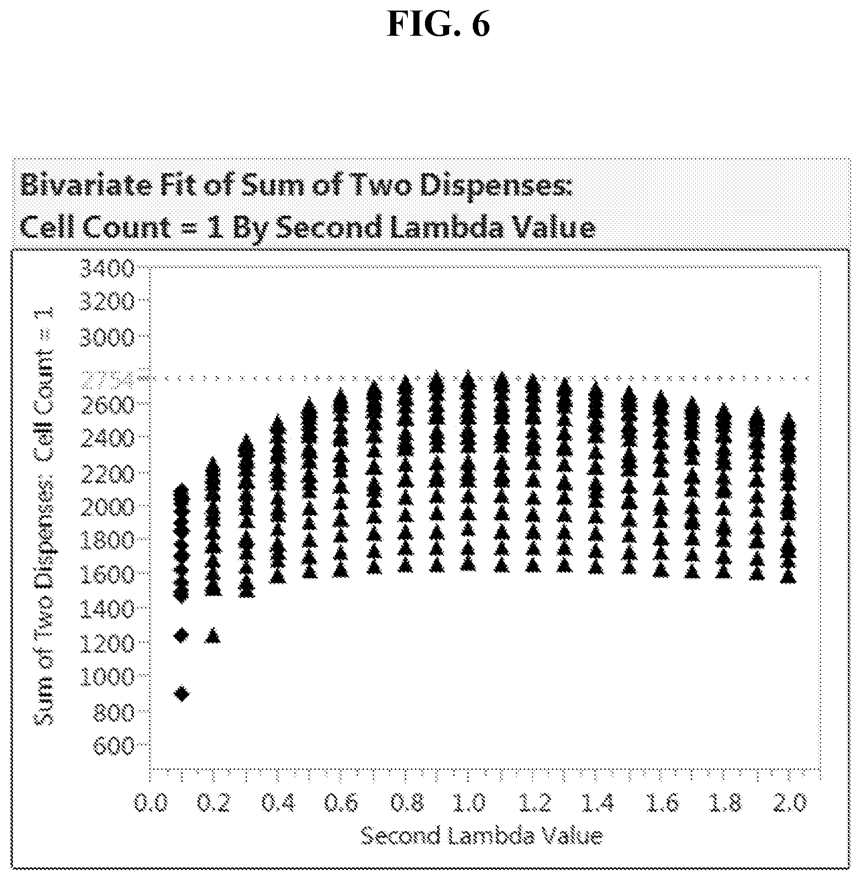 Patent US12613244 Figure 6 – Method for rapid accurate dispensing, visualization and analysis of single cells